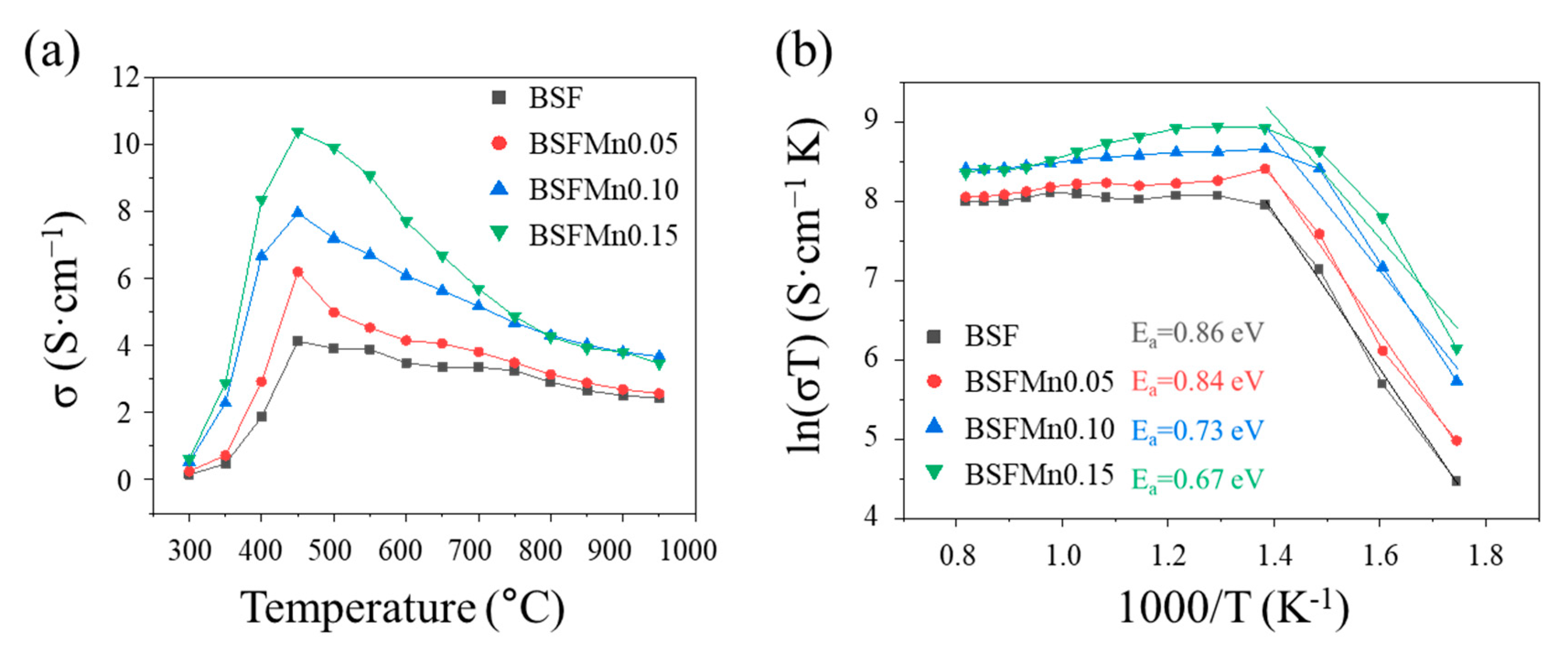 Nanomaterials 14 00082 g005