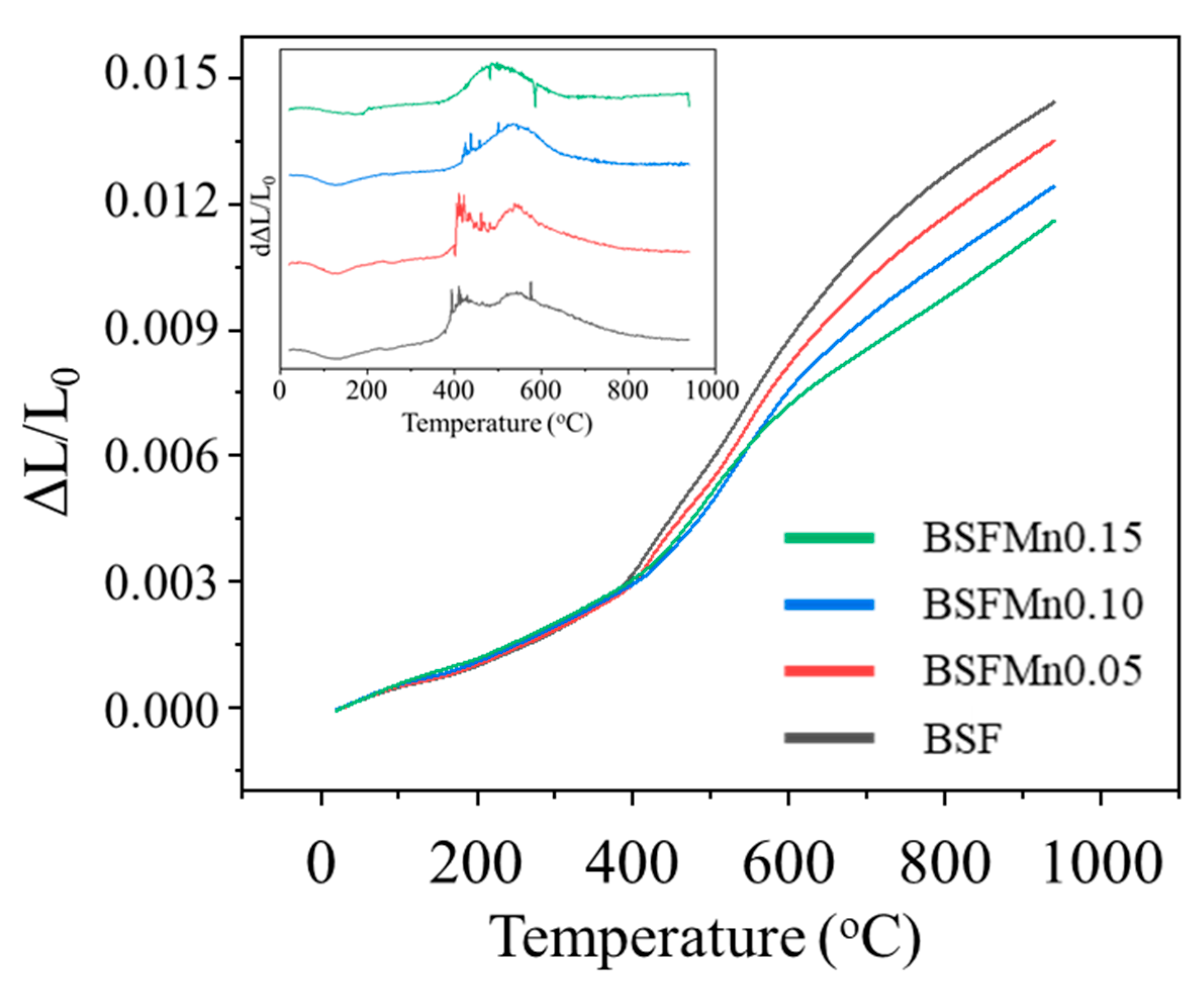 Nanomaterials 14 00082 g006