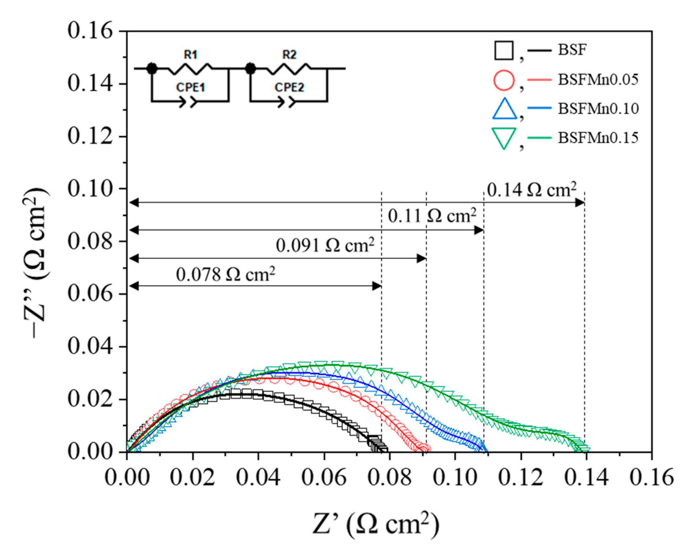 Nanomaterials 14 00082 g007