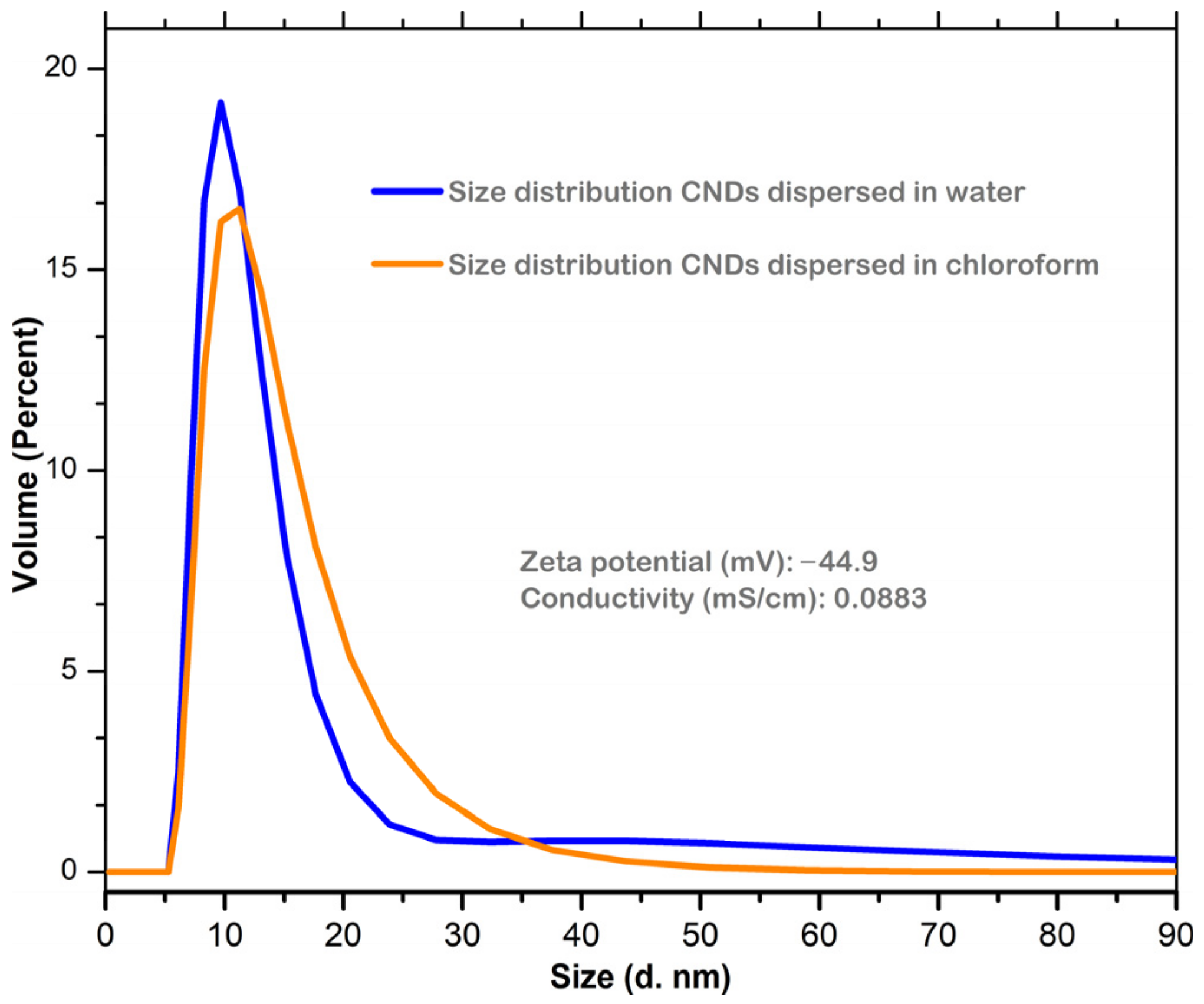 Nanomaterials 14 00083 g003