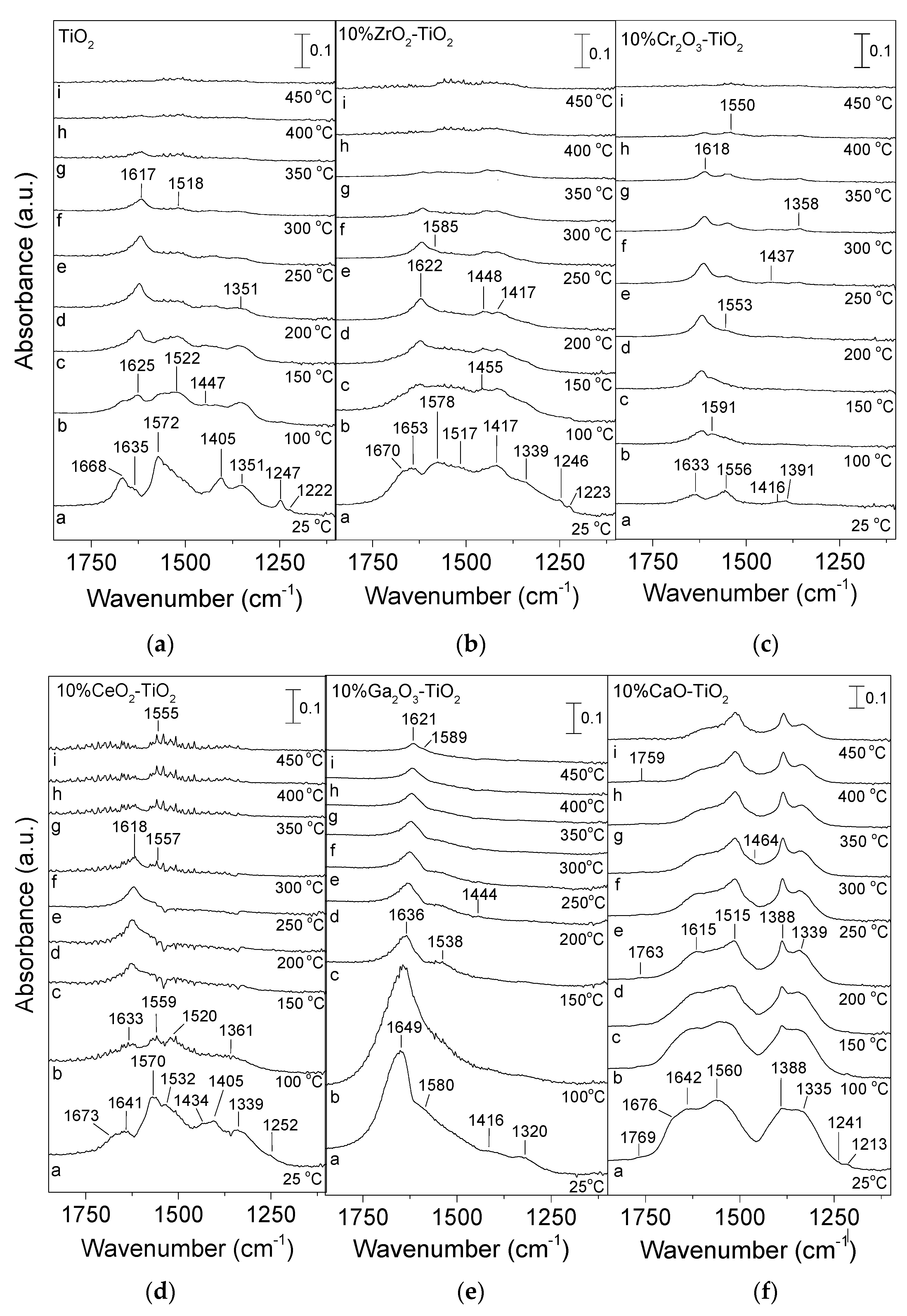 Nanomaterials 14 00086 g002 Nanomaterials 14 00086 g002
