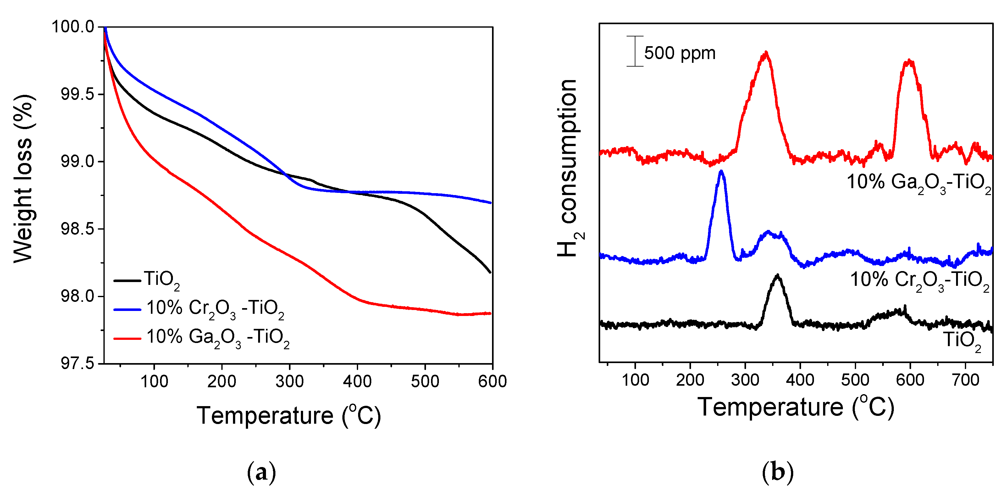 Nanomaterials 14 00086 g007 Nanomaterials 14 00086 g007