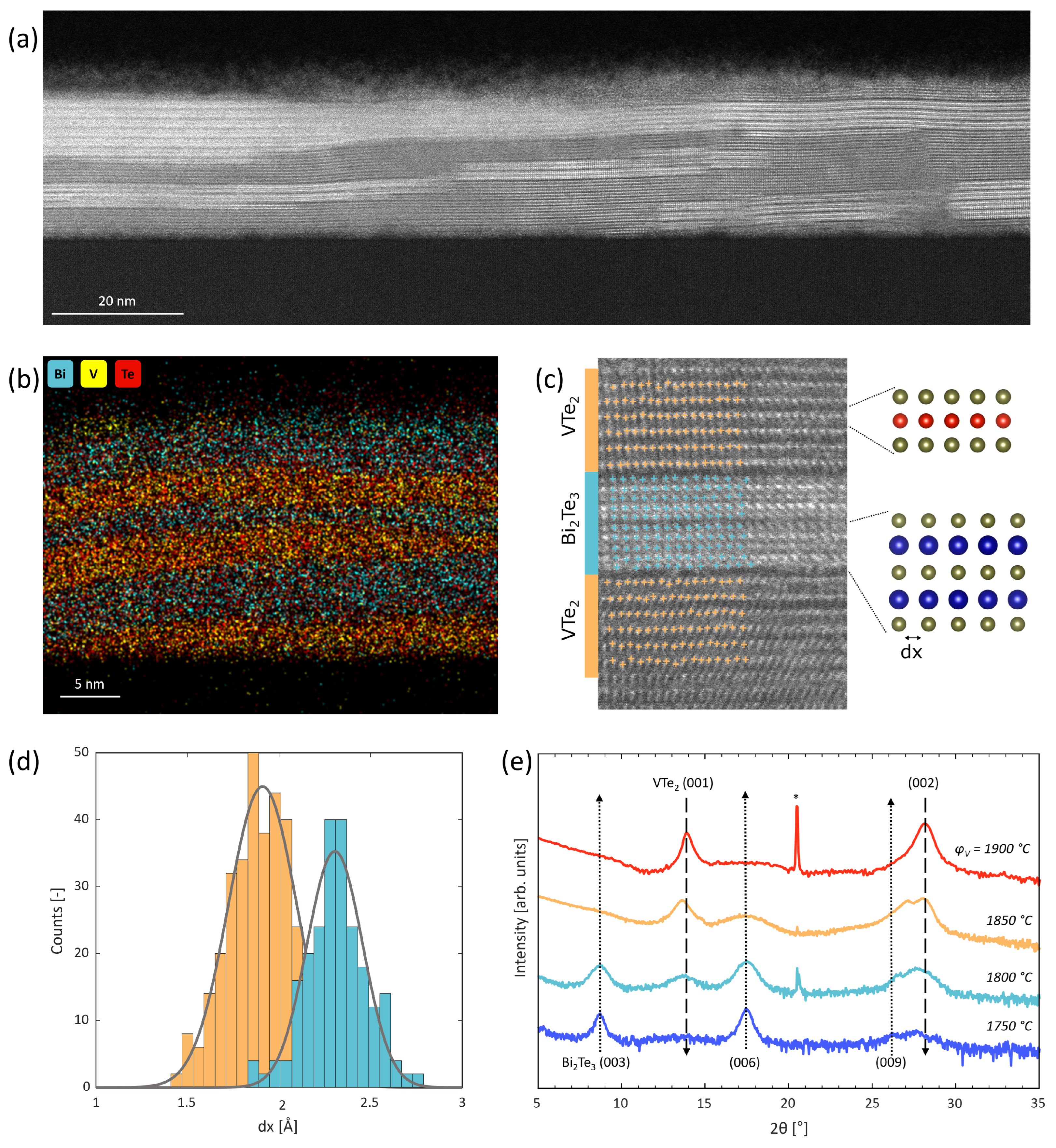 Nanomaterials 14 00087 g002