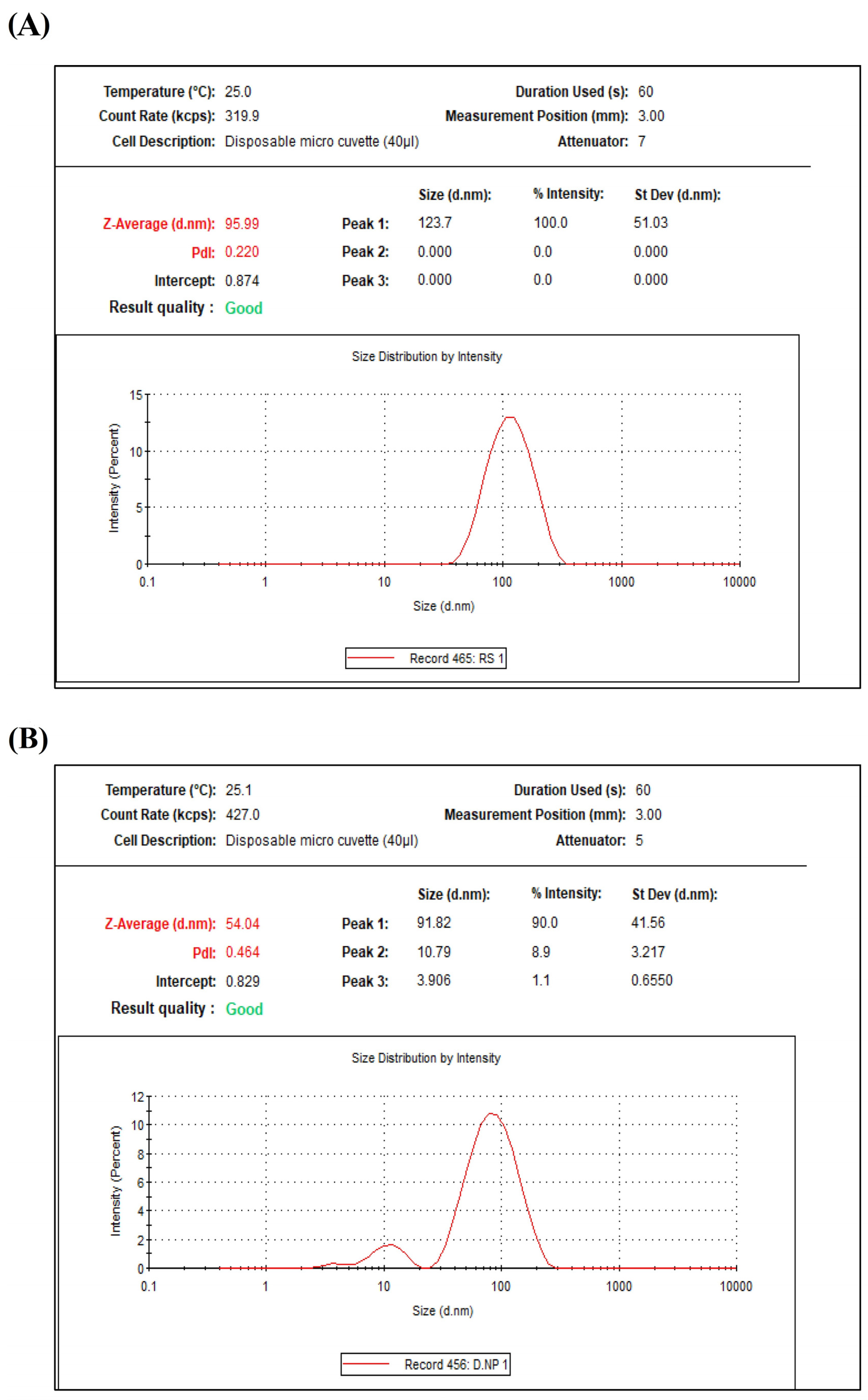 Nanomaterials 14 00088 g003