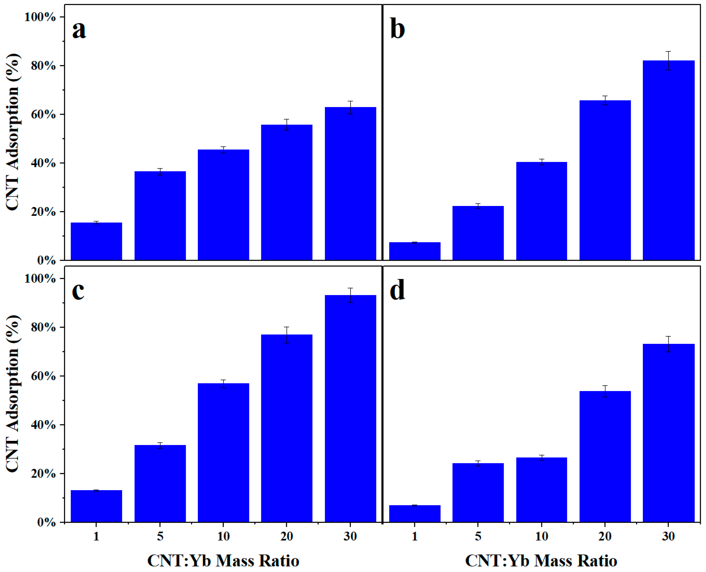Nanomaterials 14 00092 g003