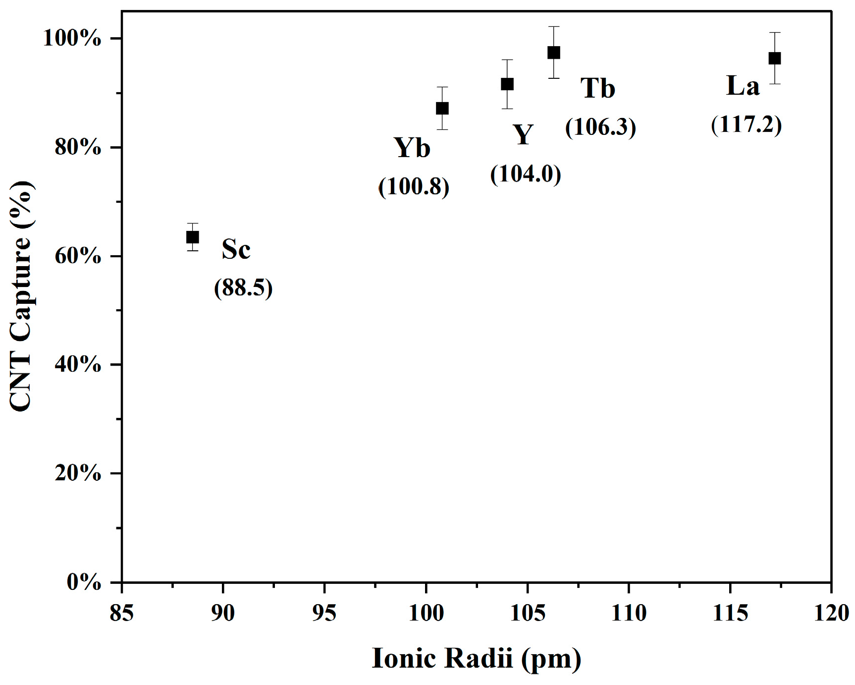 Nanomaterials 14 00092 g006