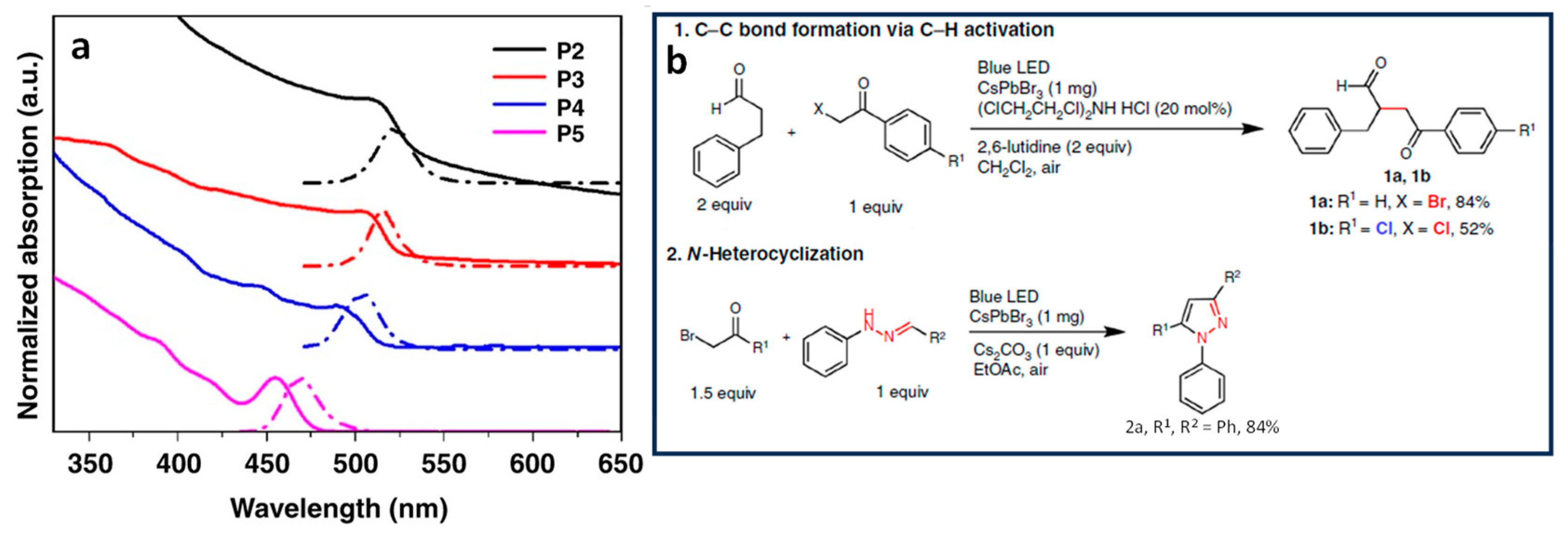 Nanomaterials 14 00094 g002