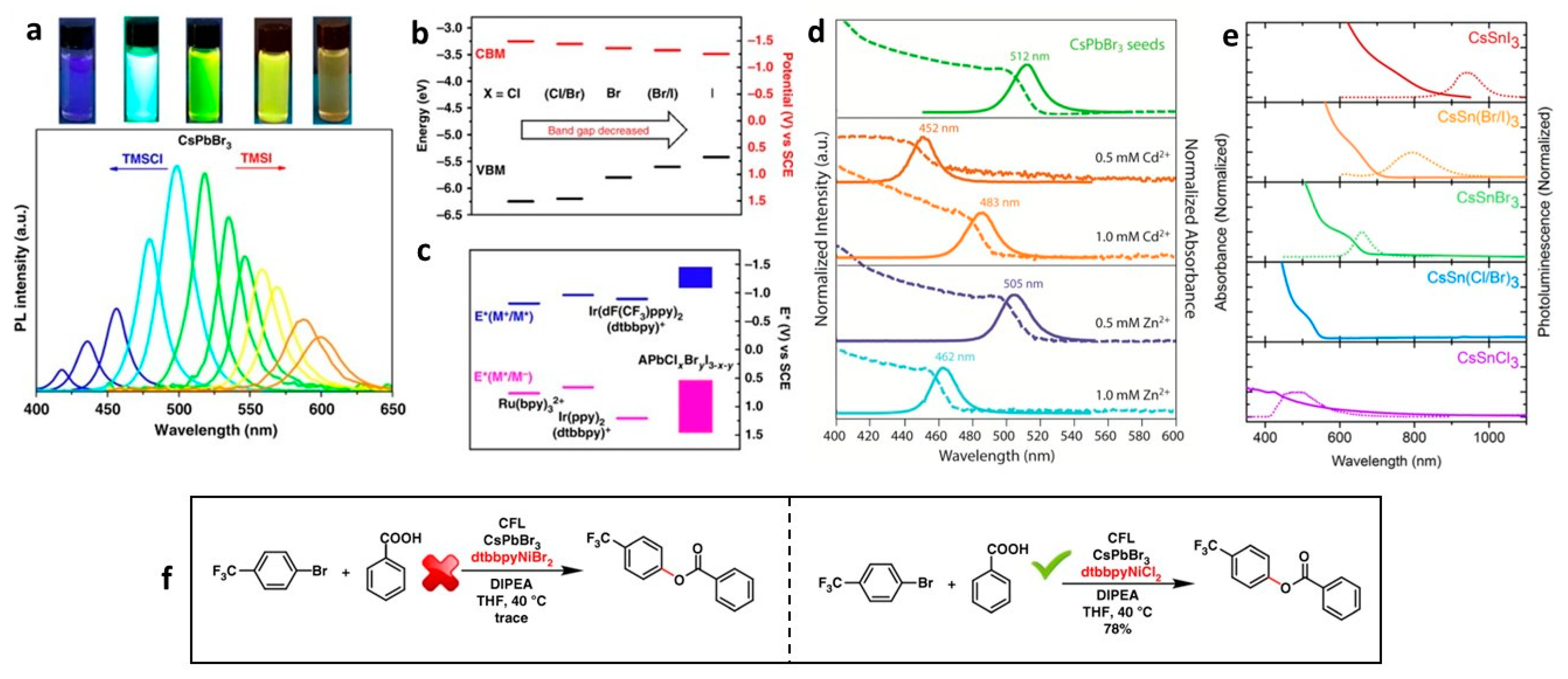 Nanomaterials 14 00094 g005