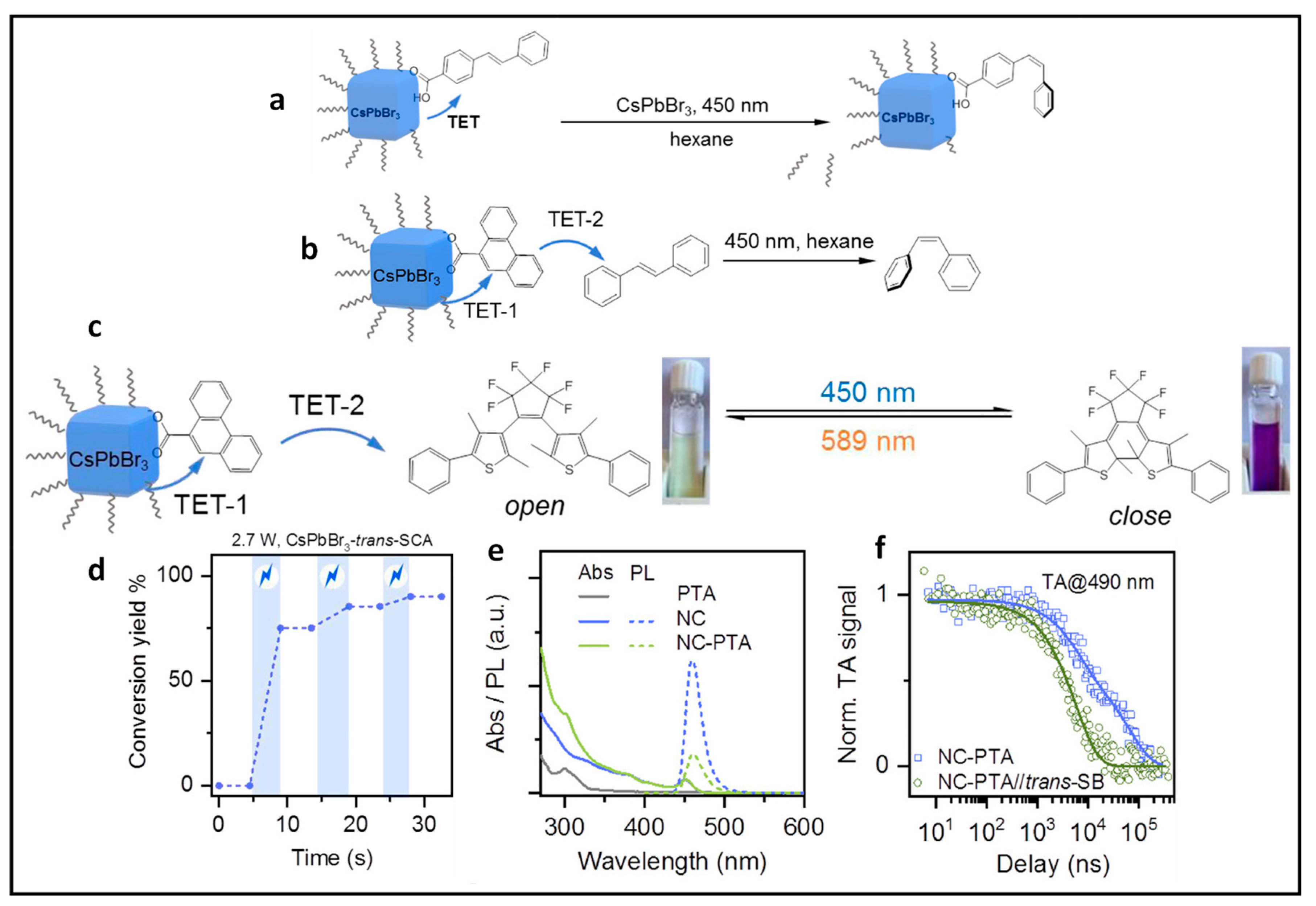 Nanomaterials 14 00094 g022
