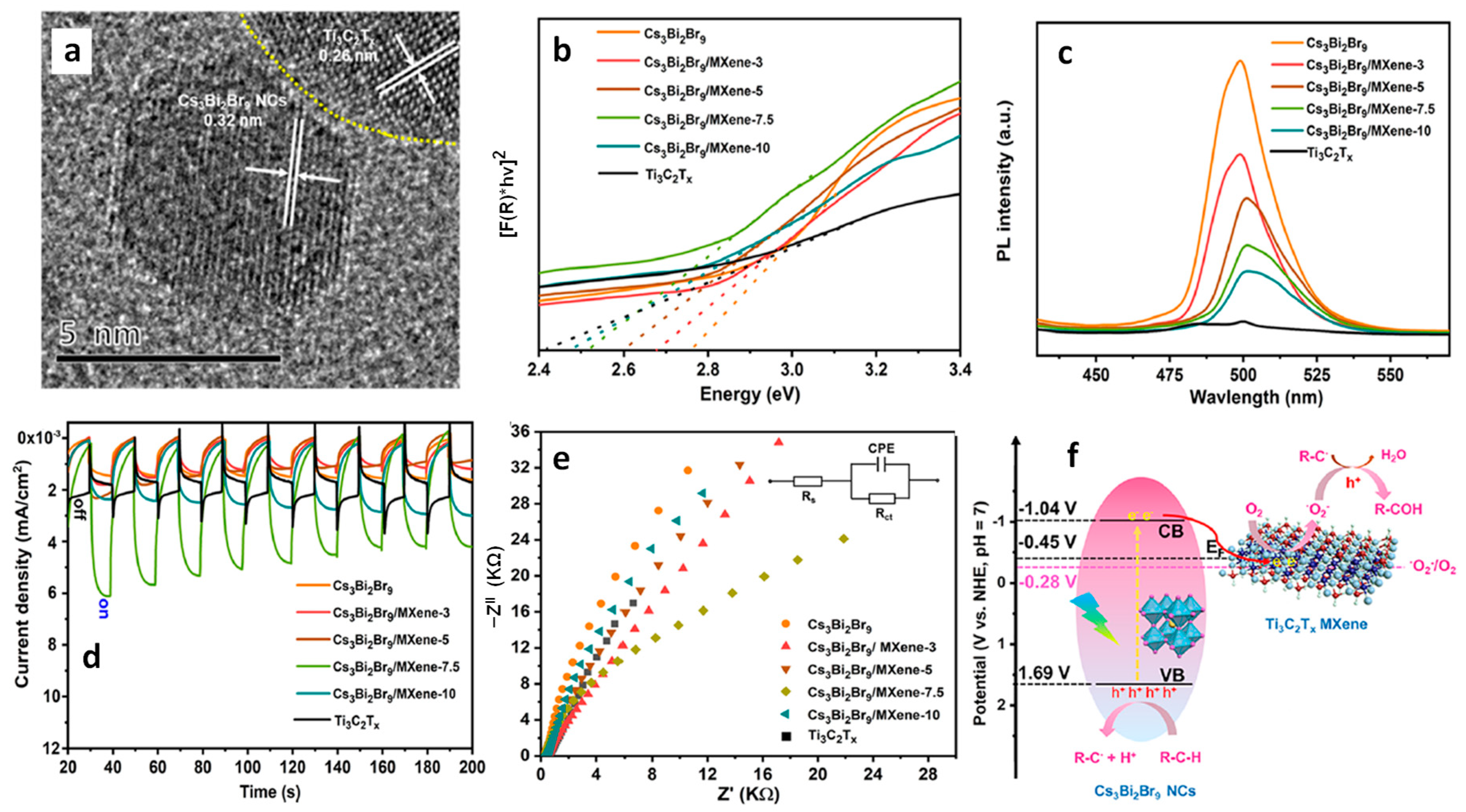 Nanomaterials 14 00094 g032