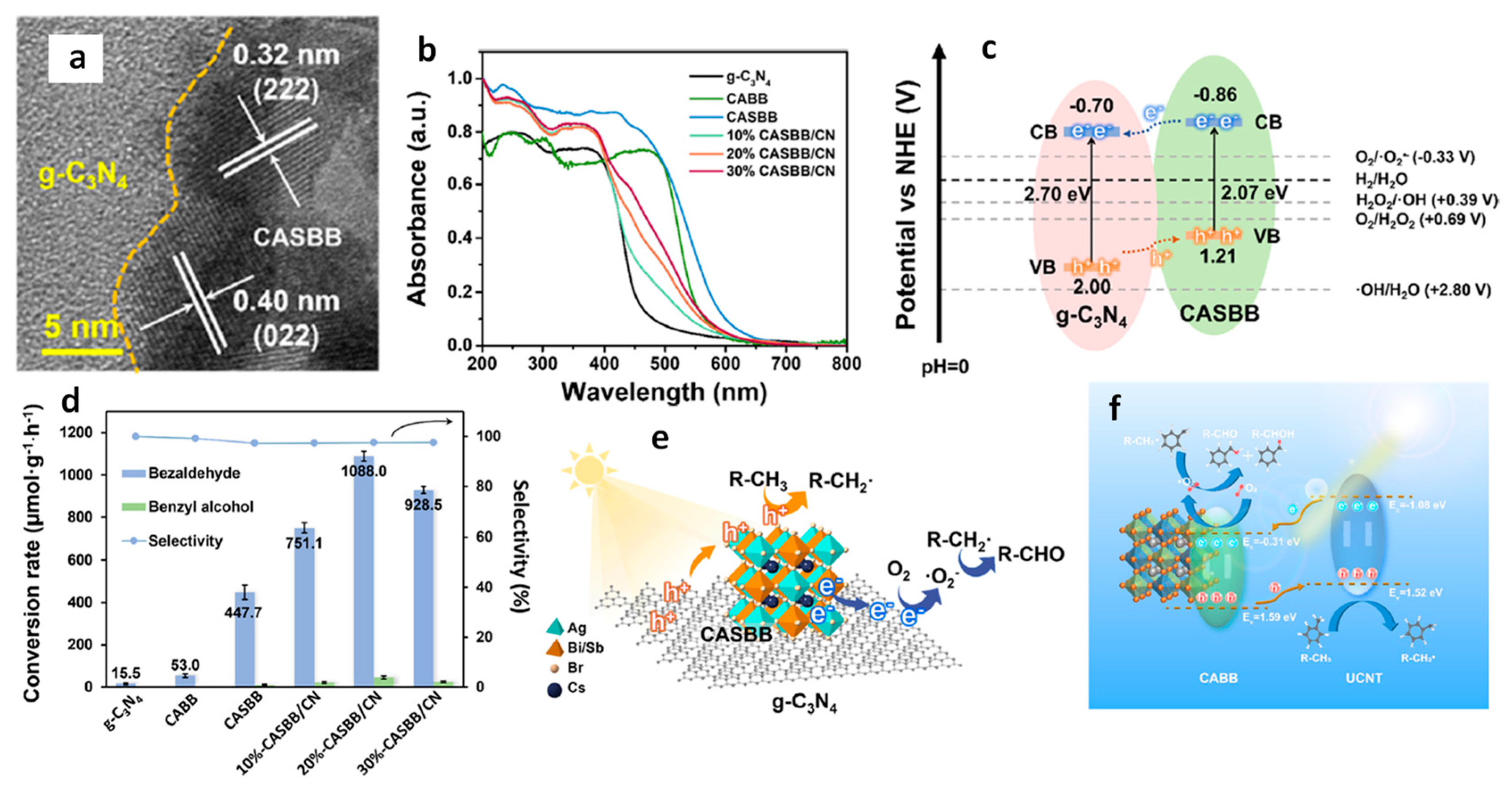Nanomaterials 14 00094 g041