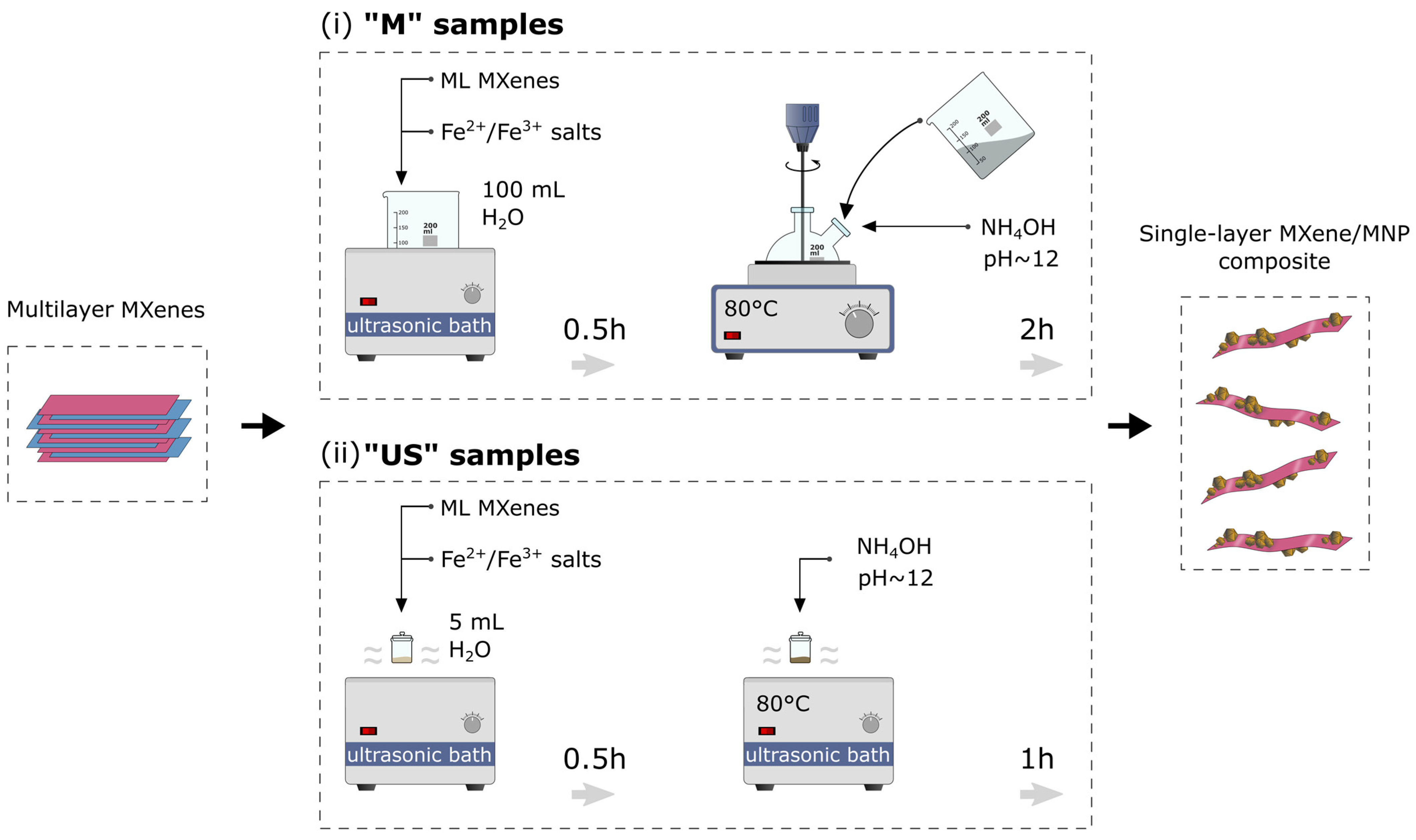 Nanomaterials 14 00097 g001
