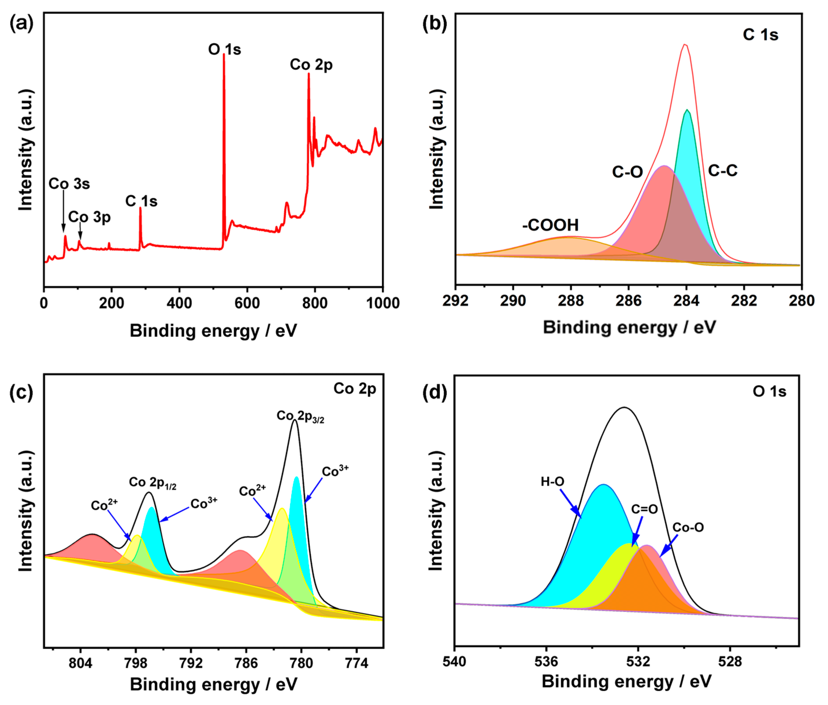 Nanomaterials 14 00102 g005