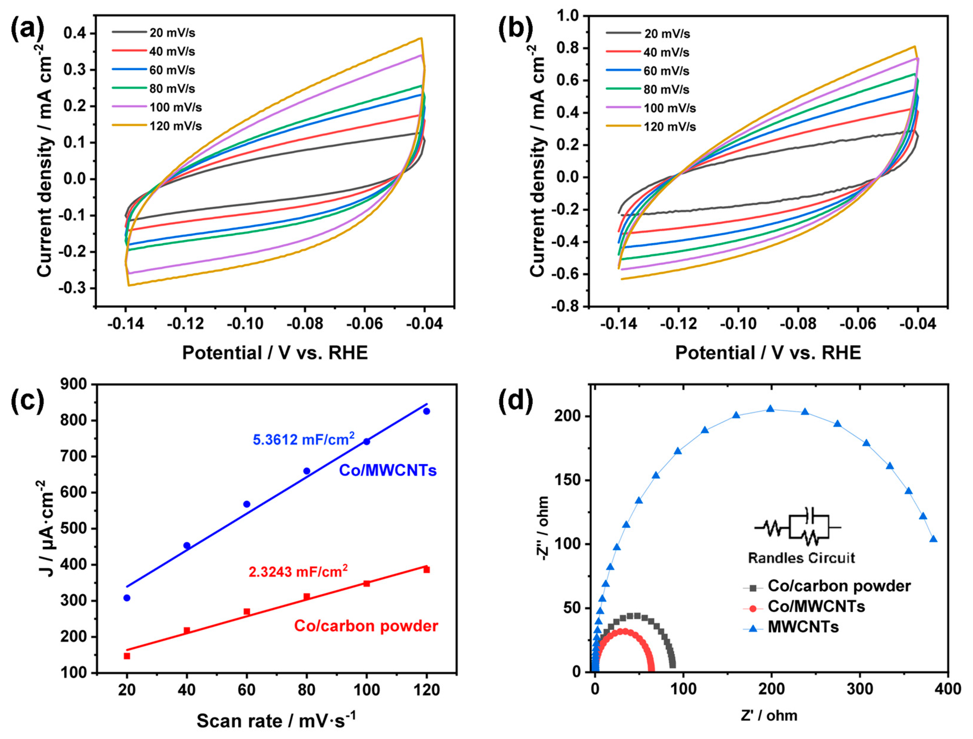 Nanomaterials 14 00102 g007
