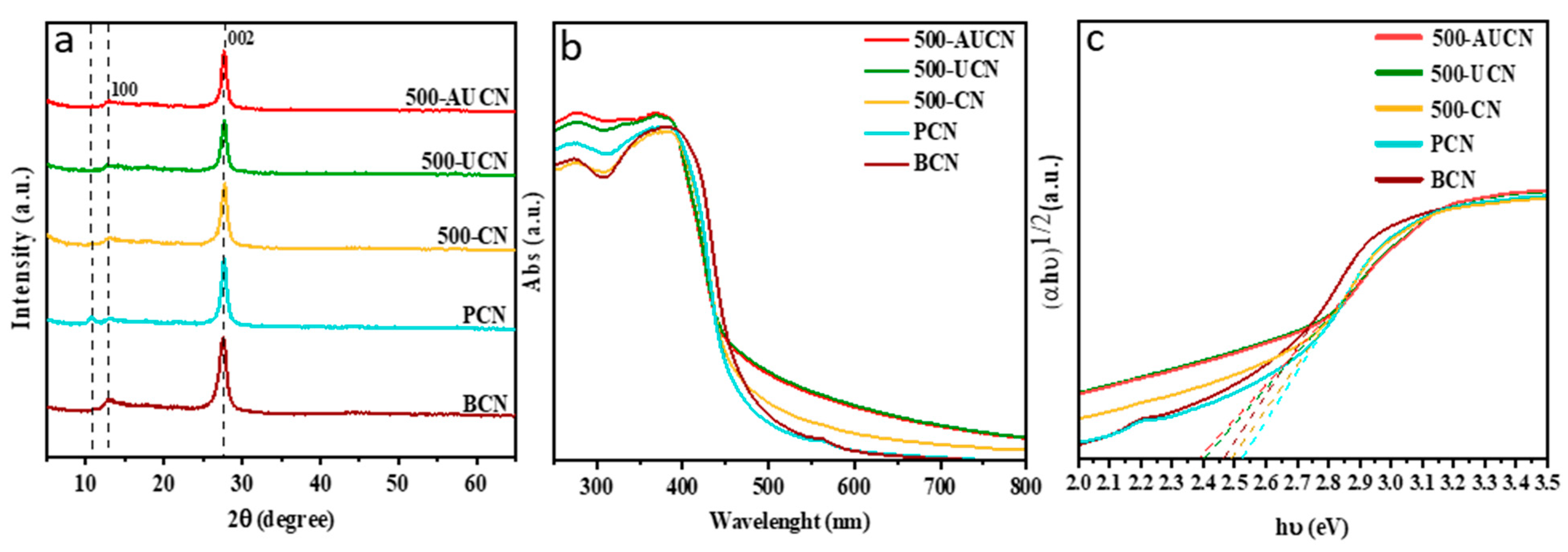 Nanomaterials 14 00103 g002