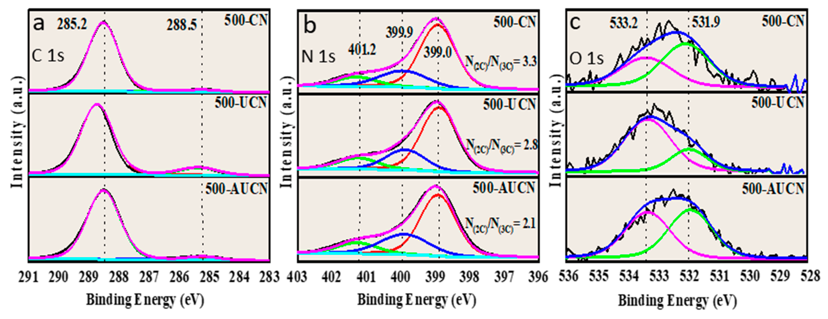 Nanomaterials 14 00103 g003