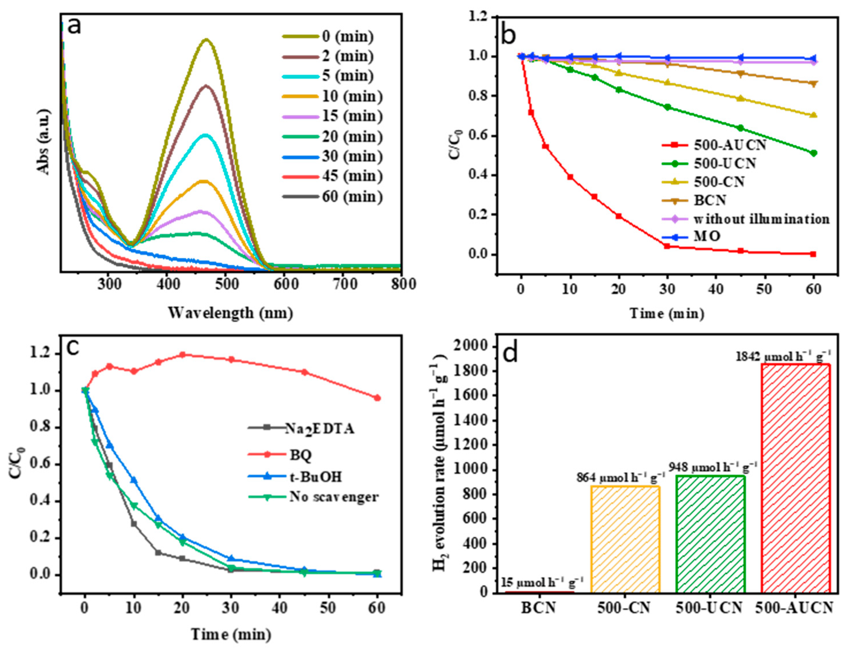 Nanomaterials 14 00103 g004