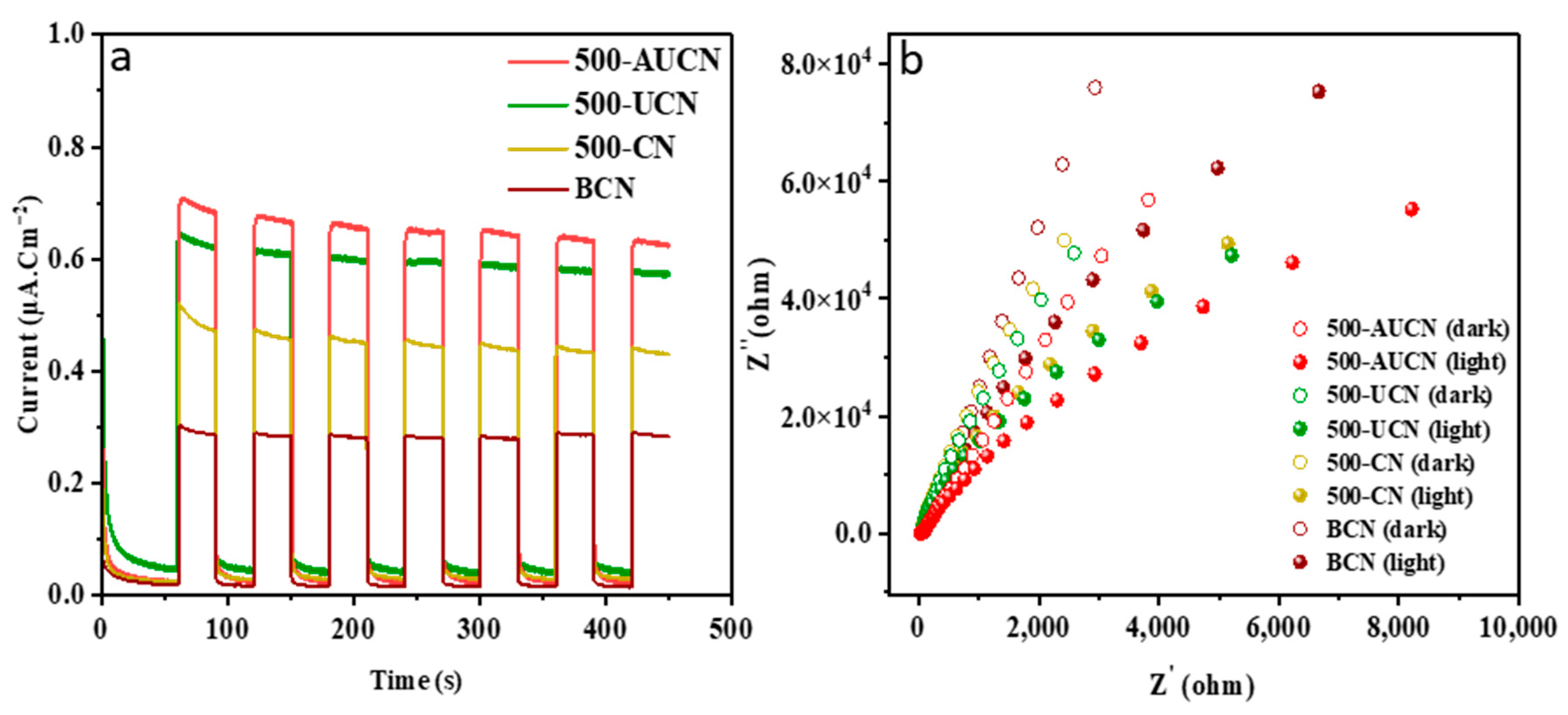 Nanomaterials 14 00103 g005