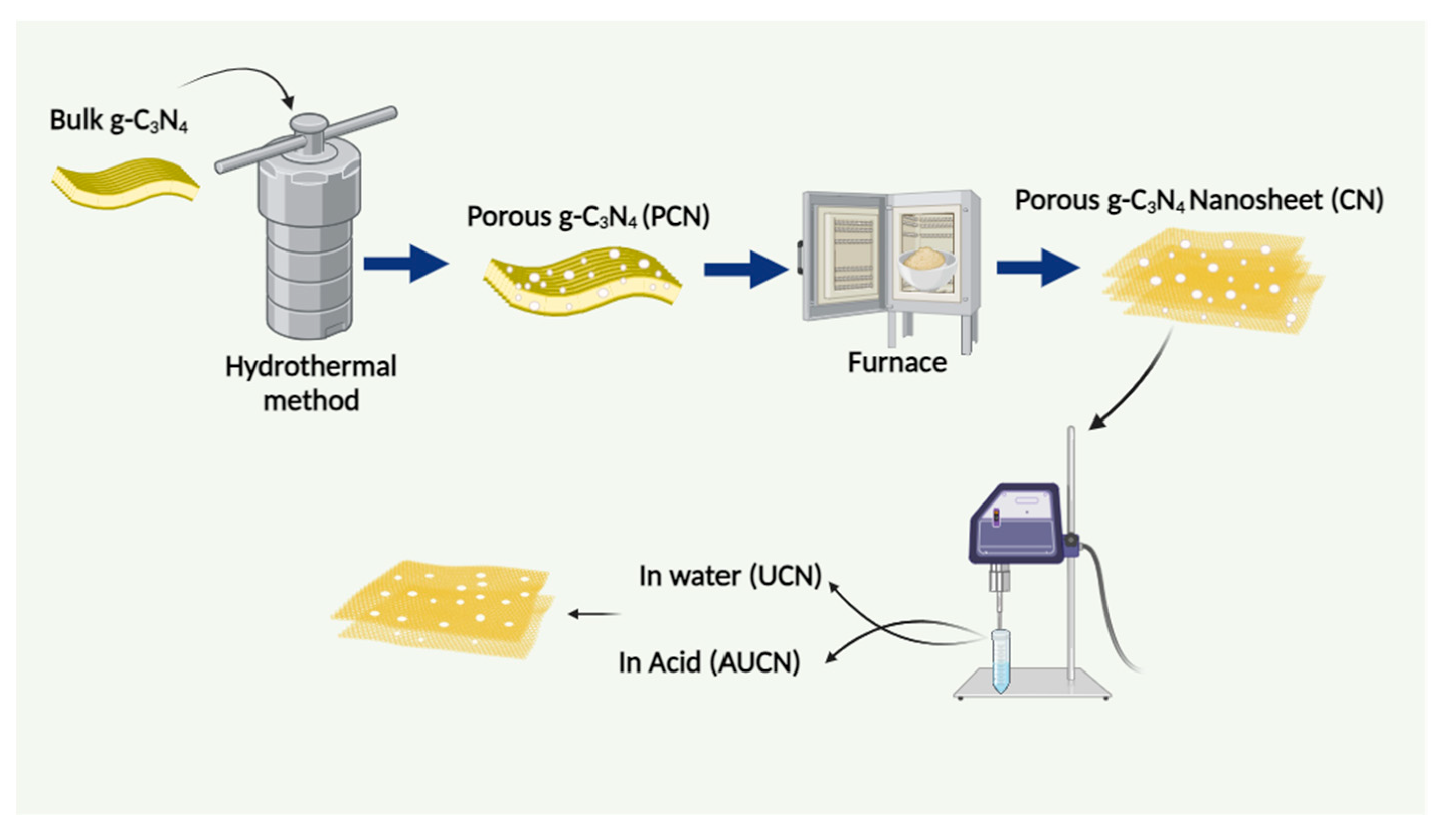 Nanomaterials 14 00103 sch001