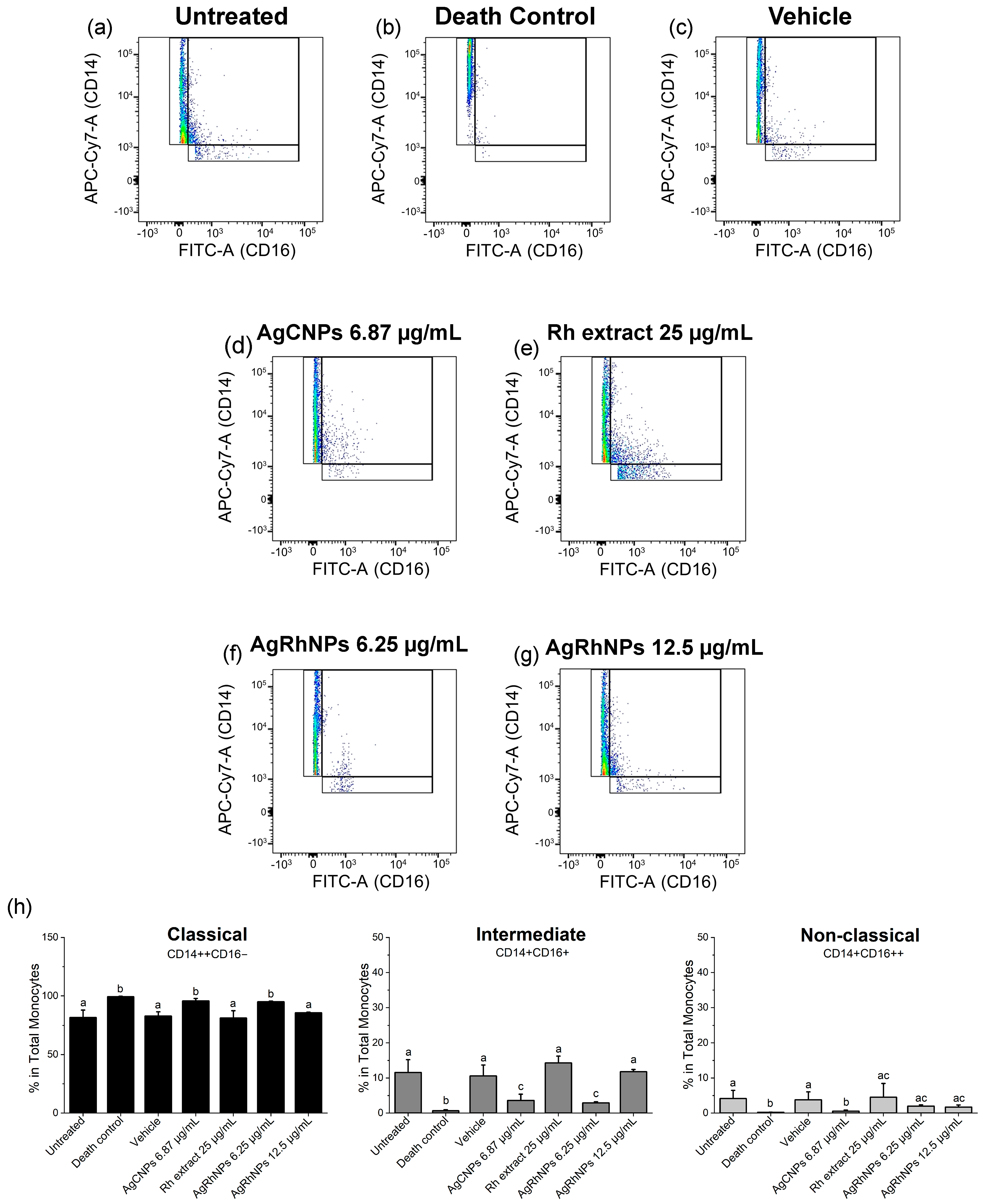 Nanomaterials 14 00106 g008
