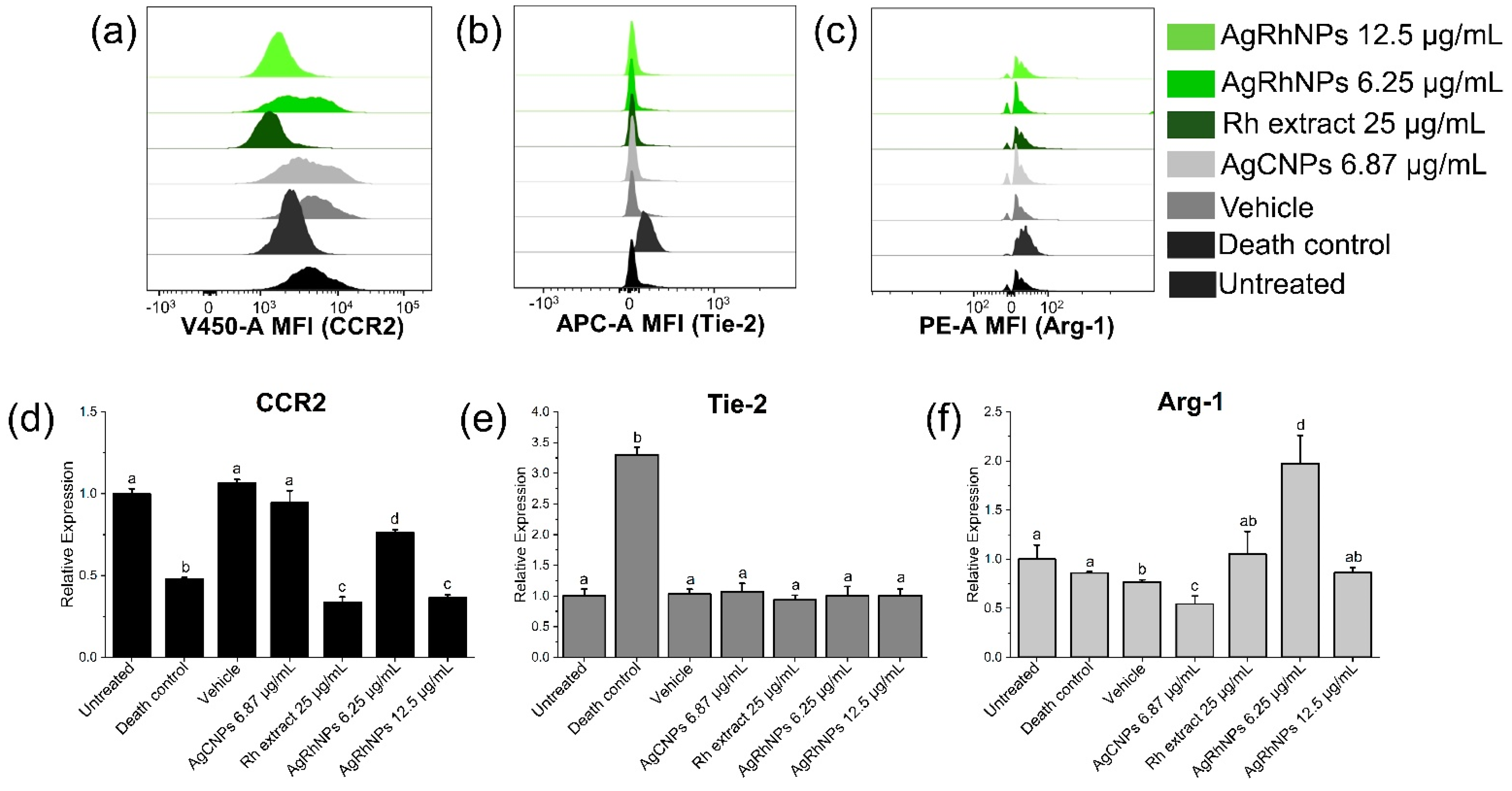 Nanomaterials 14 00106 g009