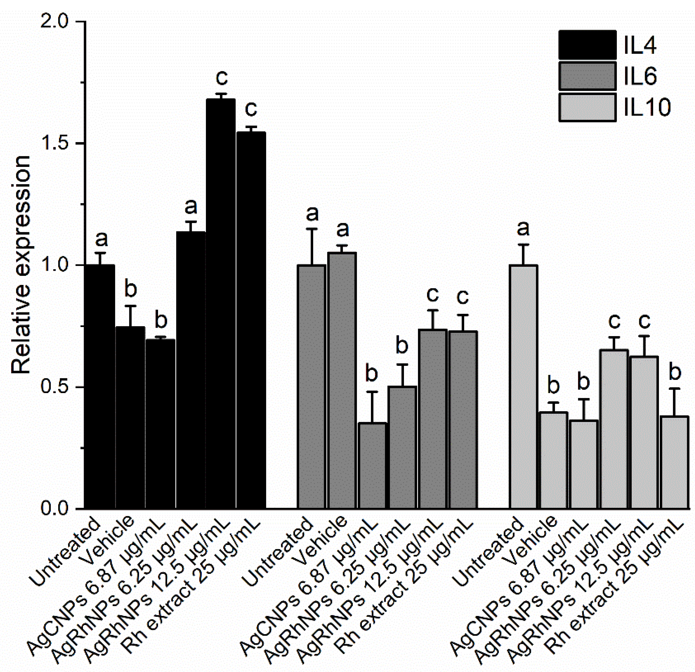 Nanomaterials 14 00106 g010
