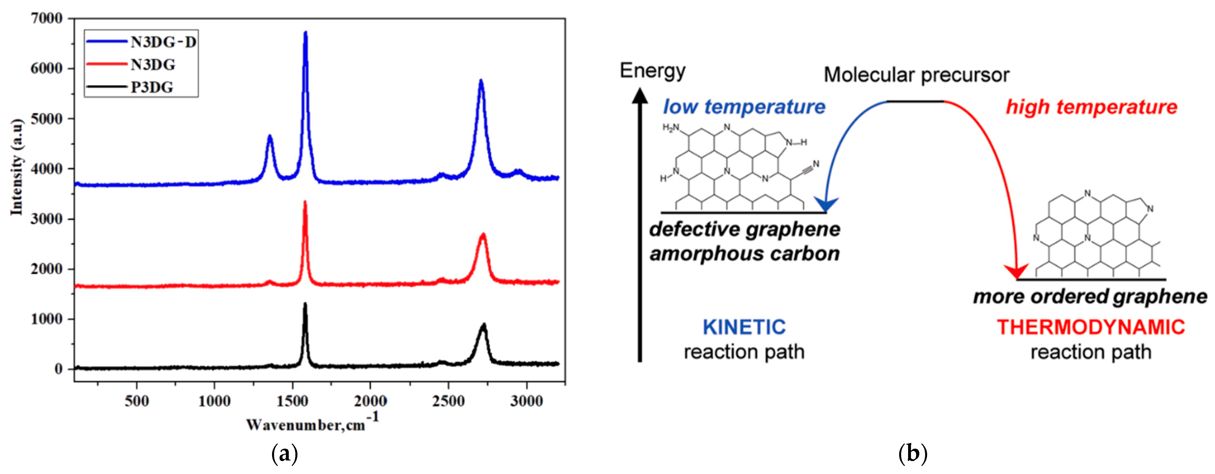 Nanomaterials 14 00108 g003
