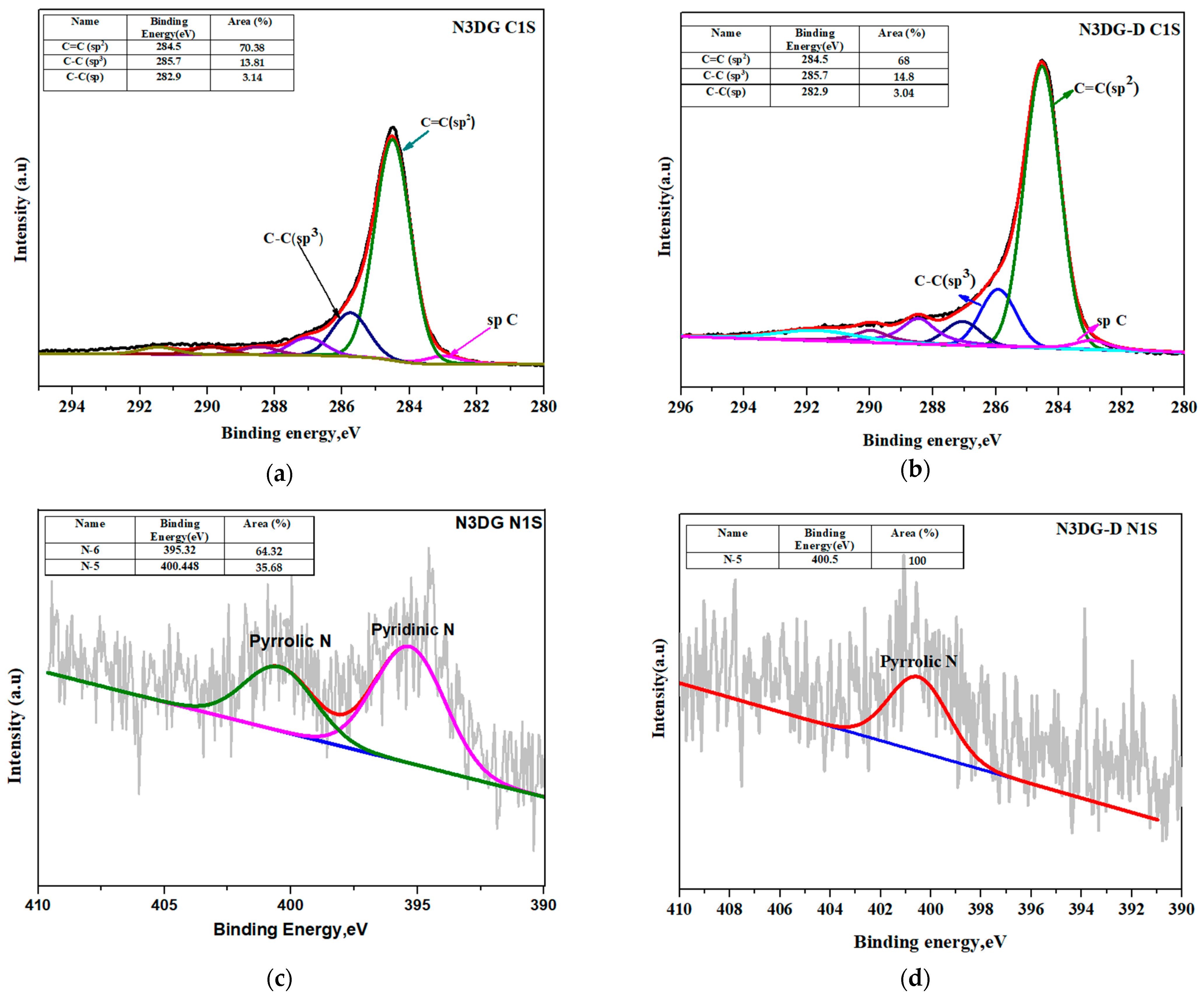 Nanomaterials 14 00108 g004a