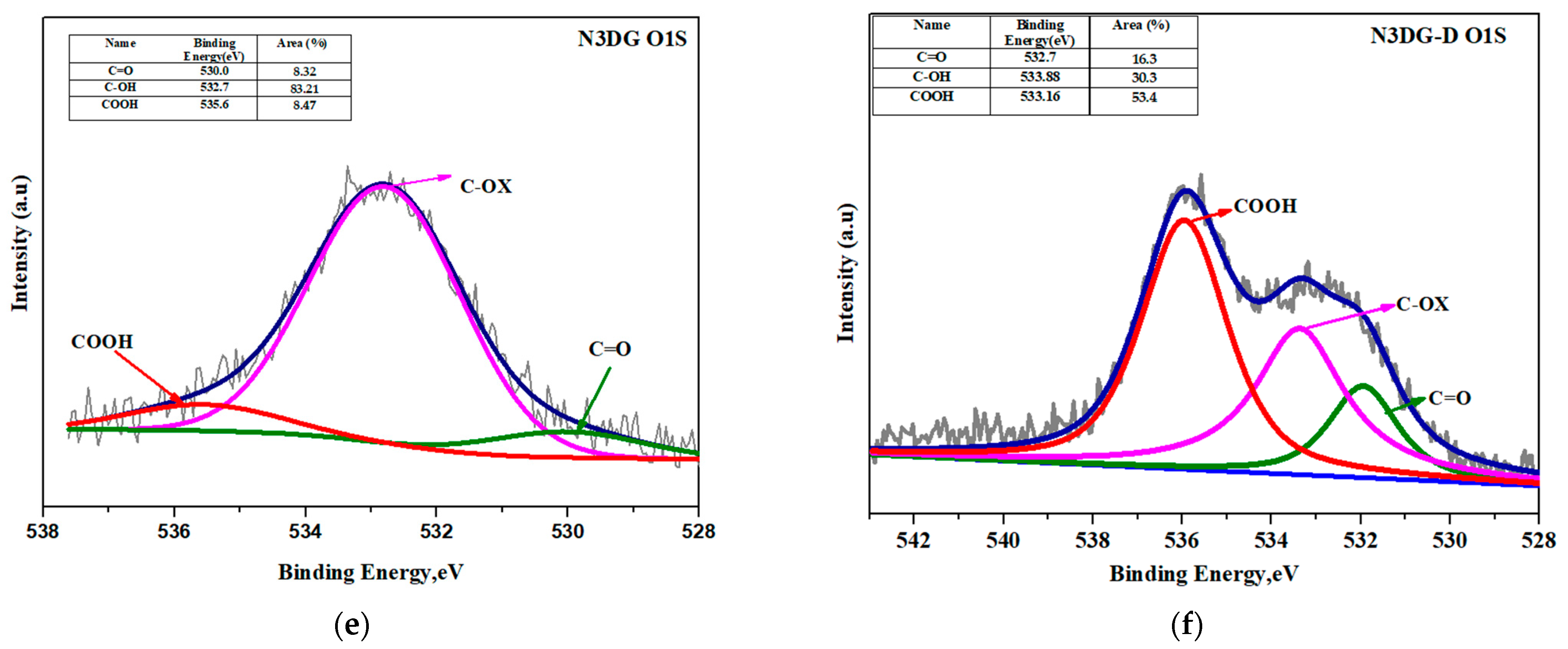 Nanomaterials 14 00108 g004b