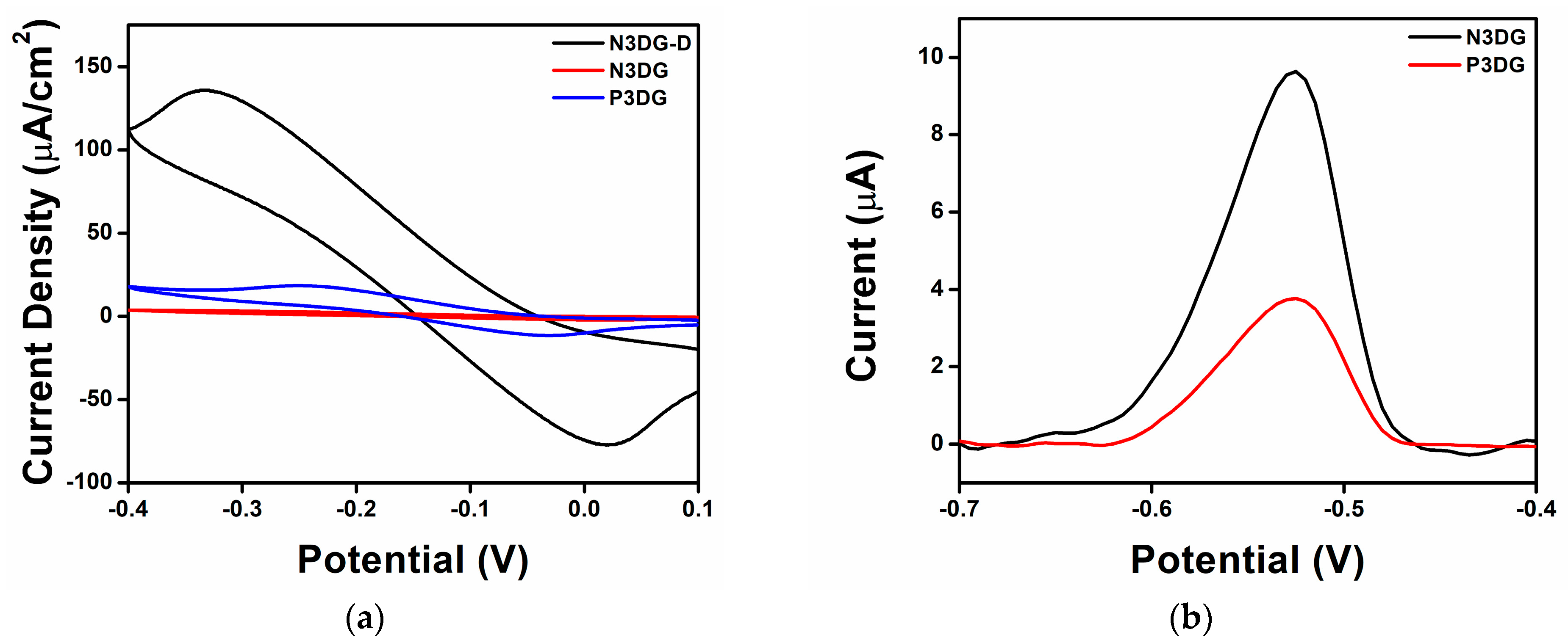 Nanomaterials 14 00108 g005