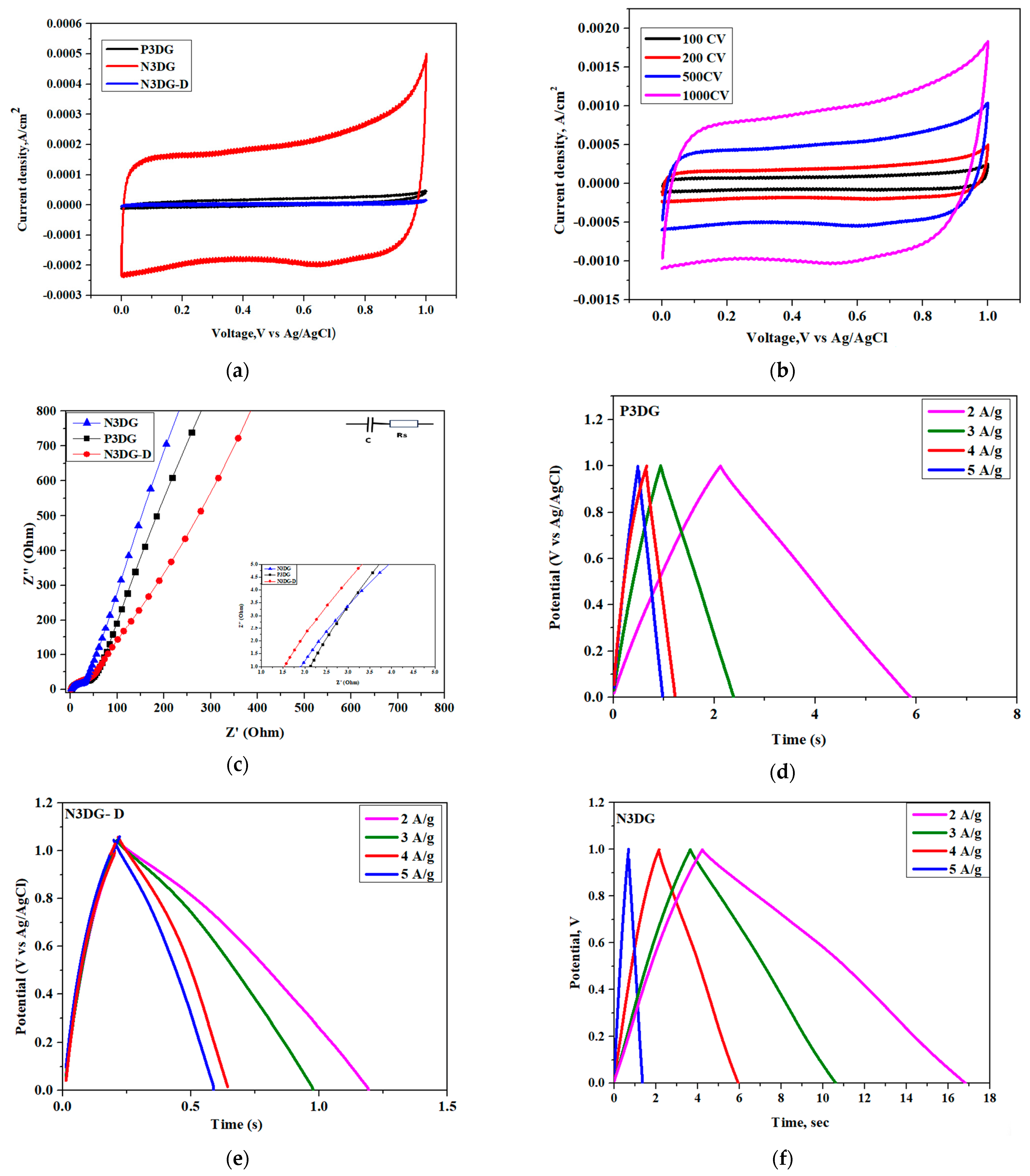 Nanomaterials 14 00108 g006a