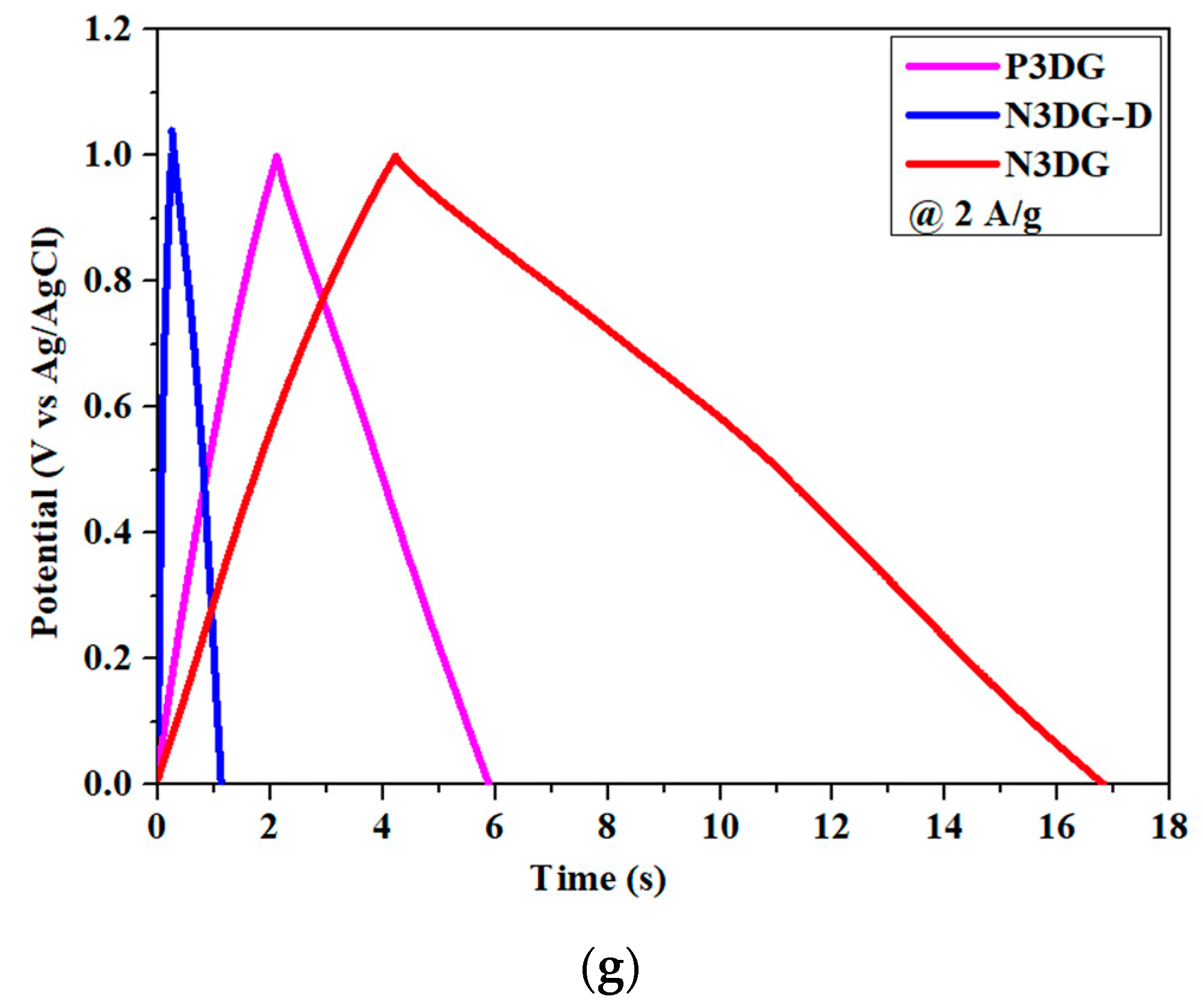Nanomaterials 14 00108 g006b