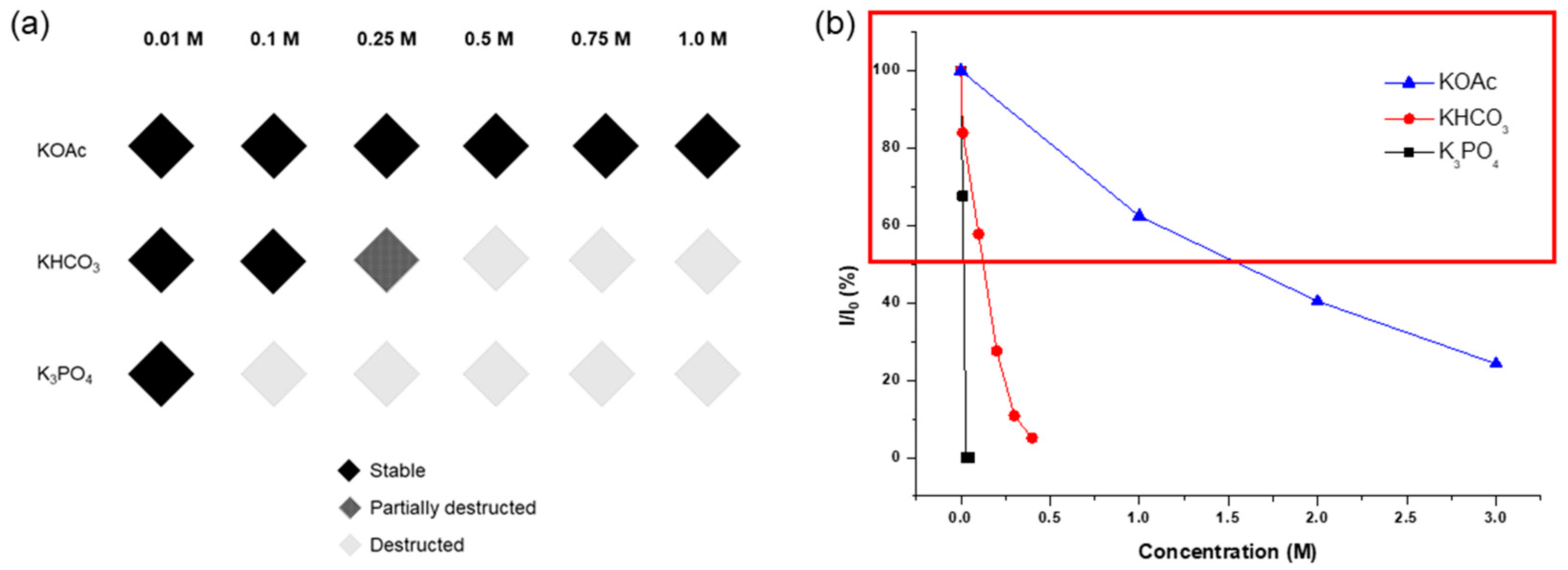 Nanomaterials 14 00110 g005