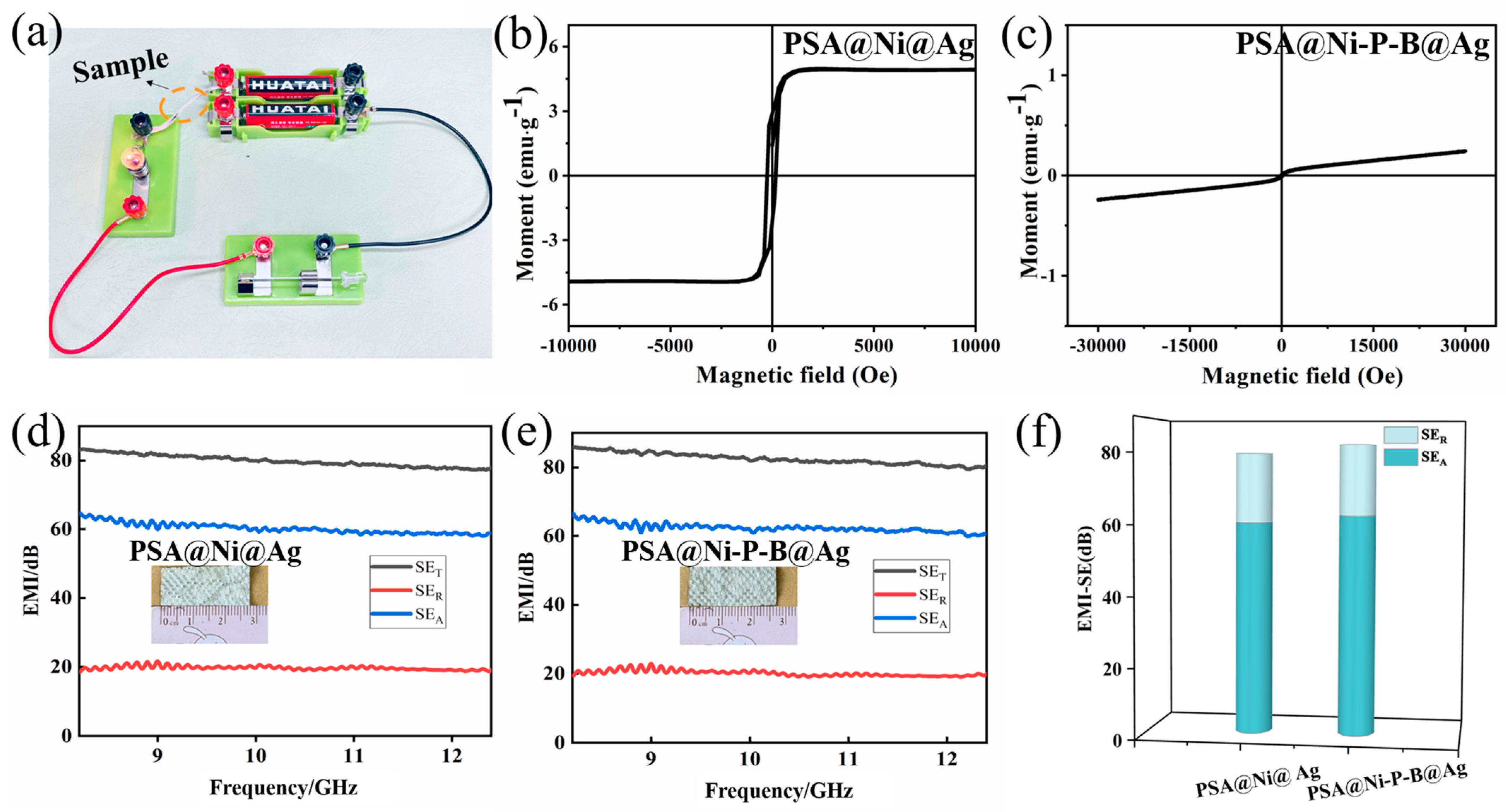 Nanomaterials 14 00115 g007