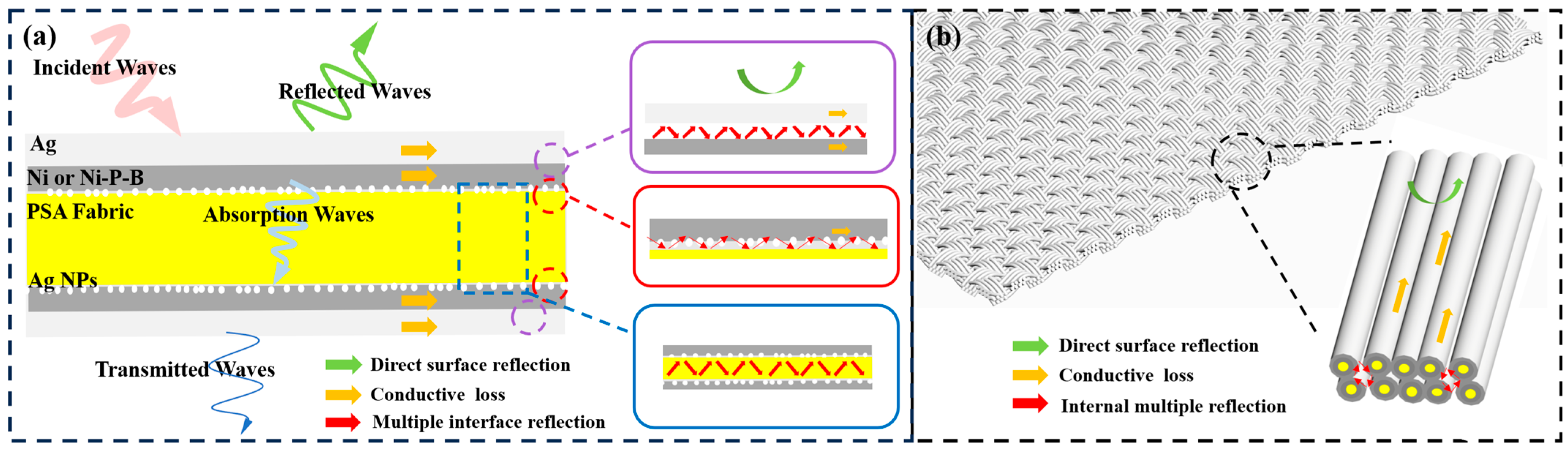 Nanomaterials 14 00115 g008