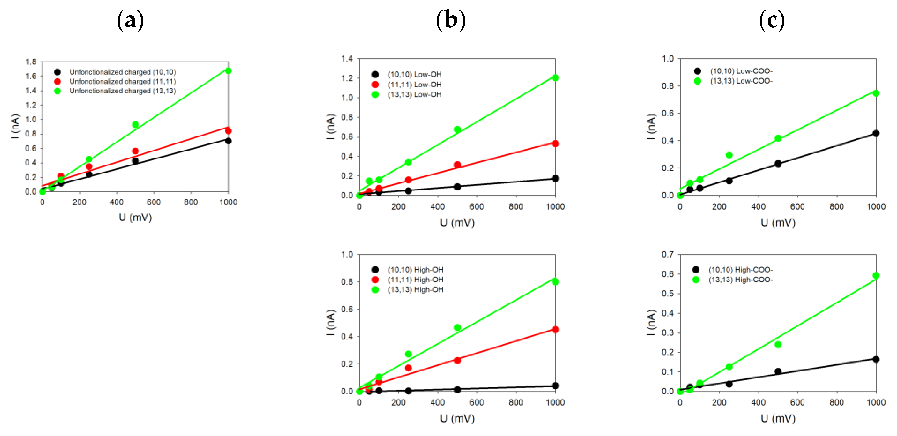 Nanomaterials 14 00117 g003