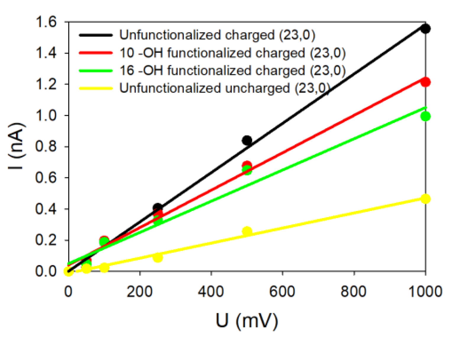 Nanomaterials 14 00117 g005