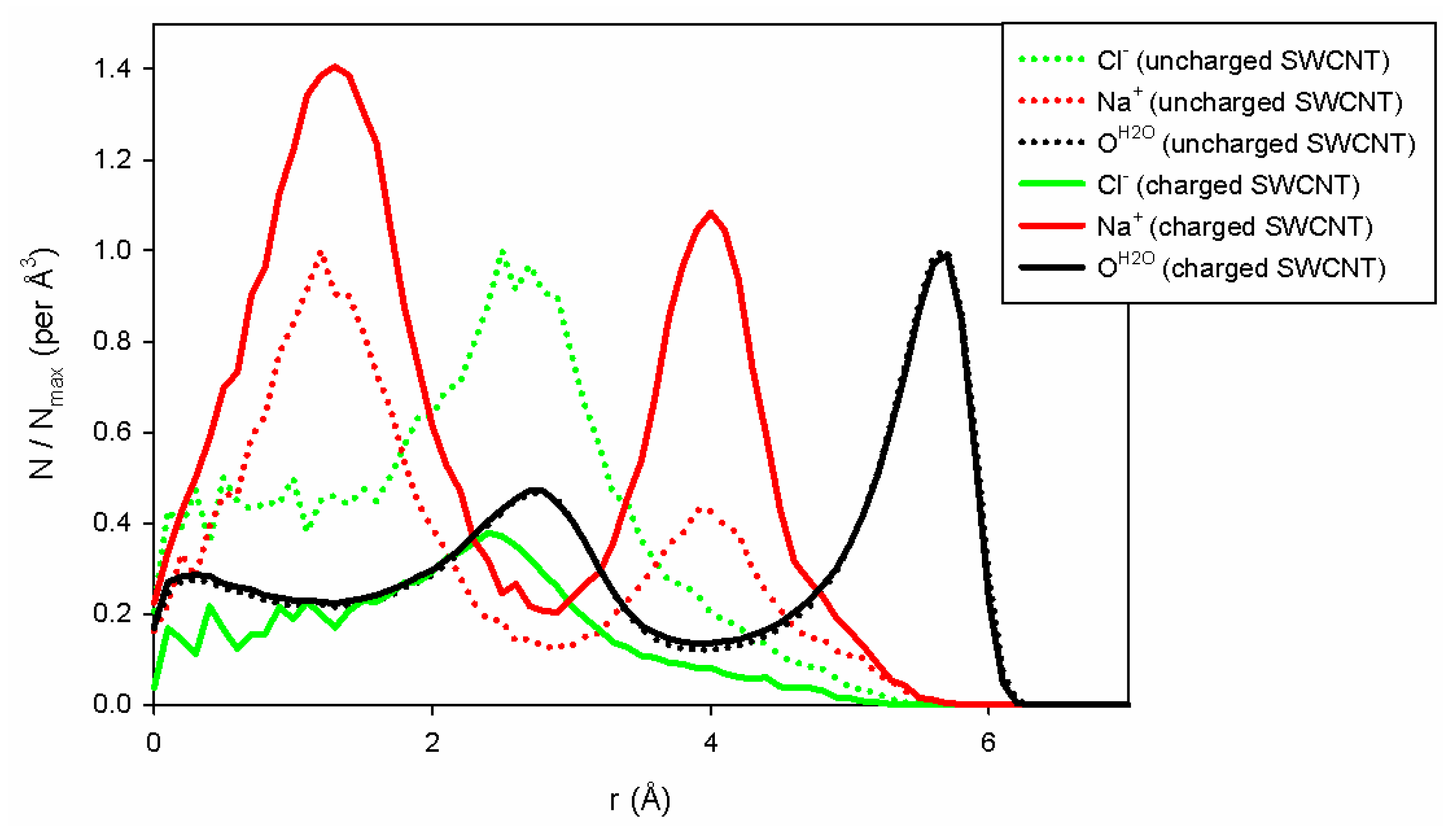 Nanomaterials 14 00117 g006