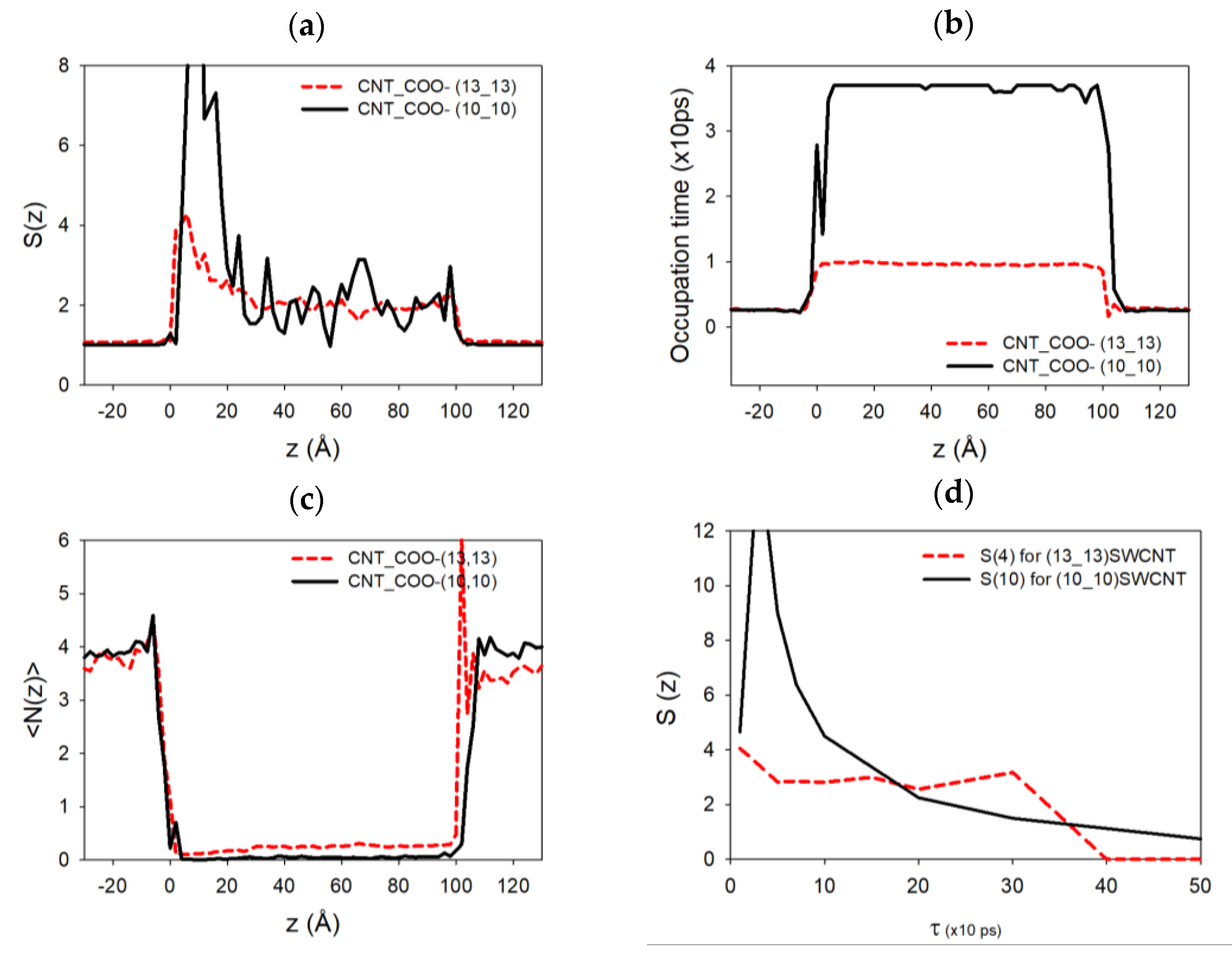Nanomaterials 14 00117 g007