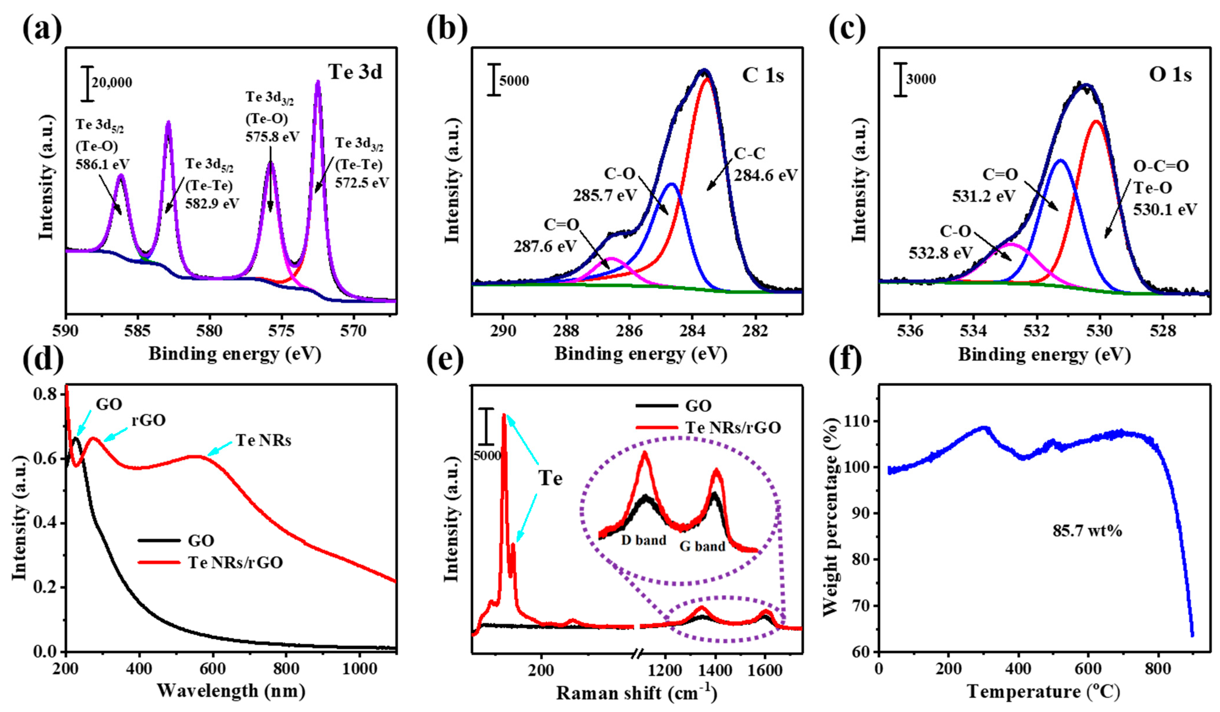 Nanomaterials 14 00118 g002