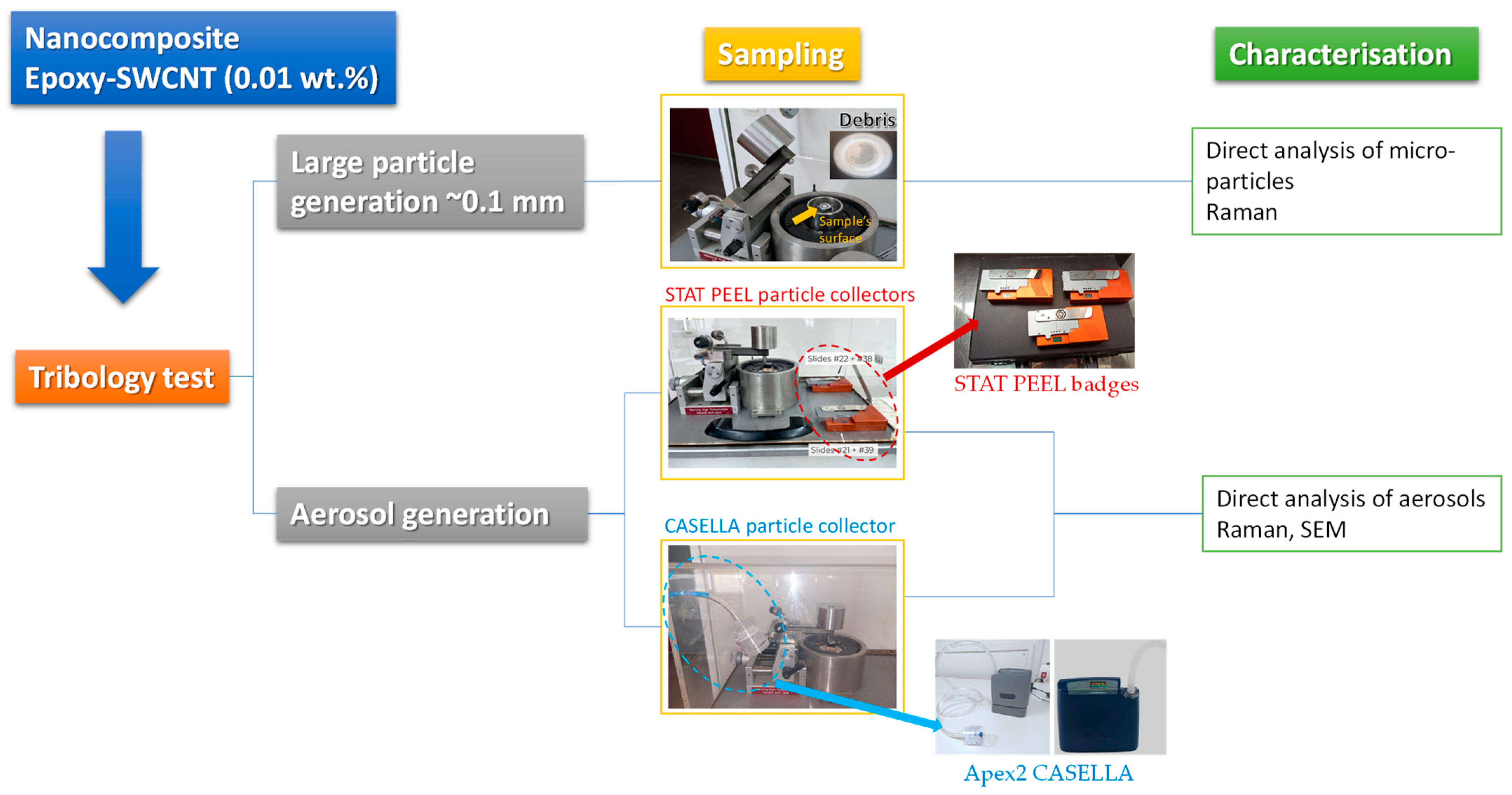 Nanomaterials 14 00120 g002