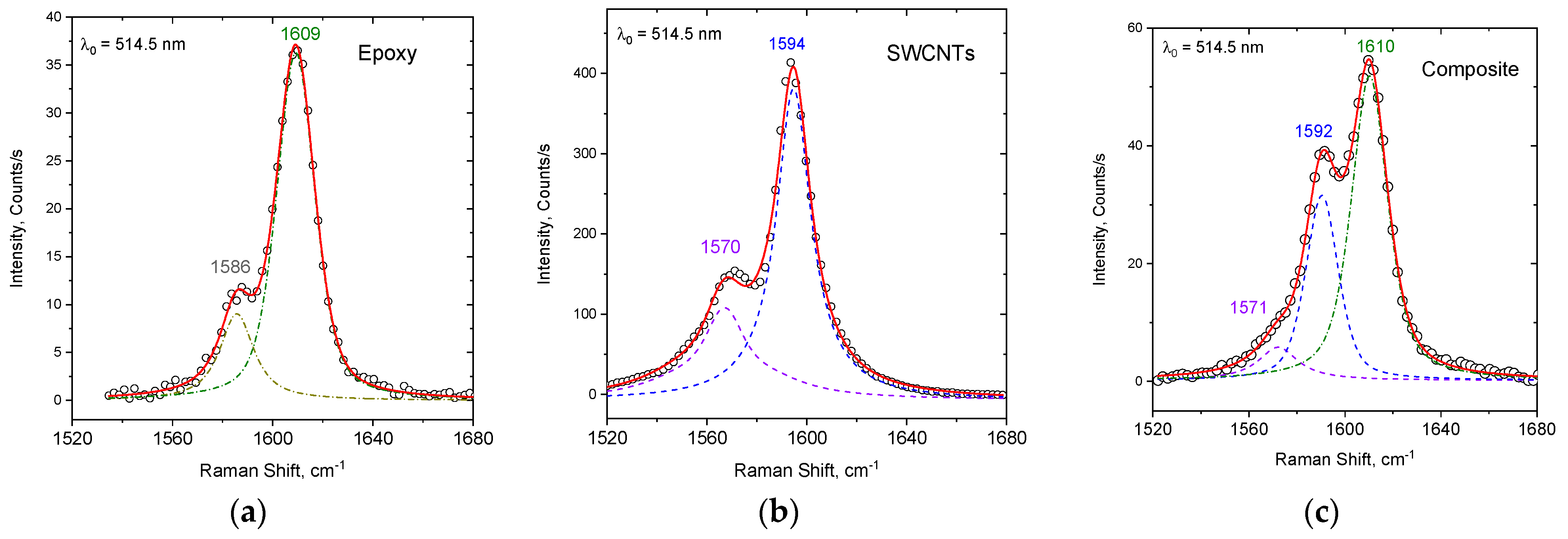 Nanomaterials 14 00120 g004