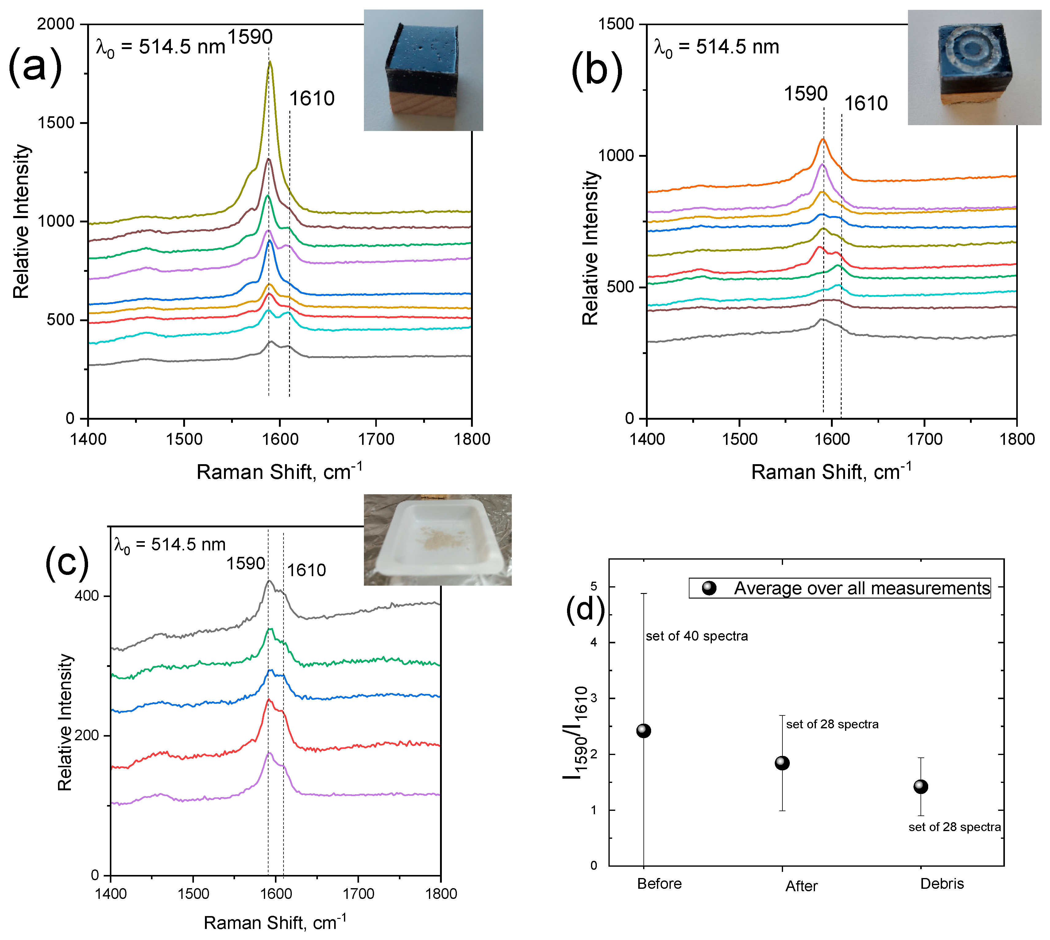 Nanomaterials 14 00120 g005