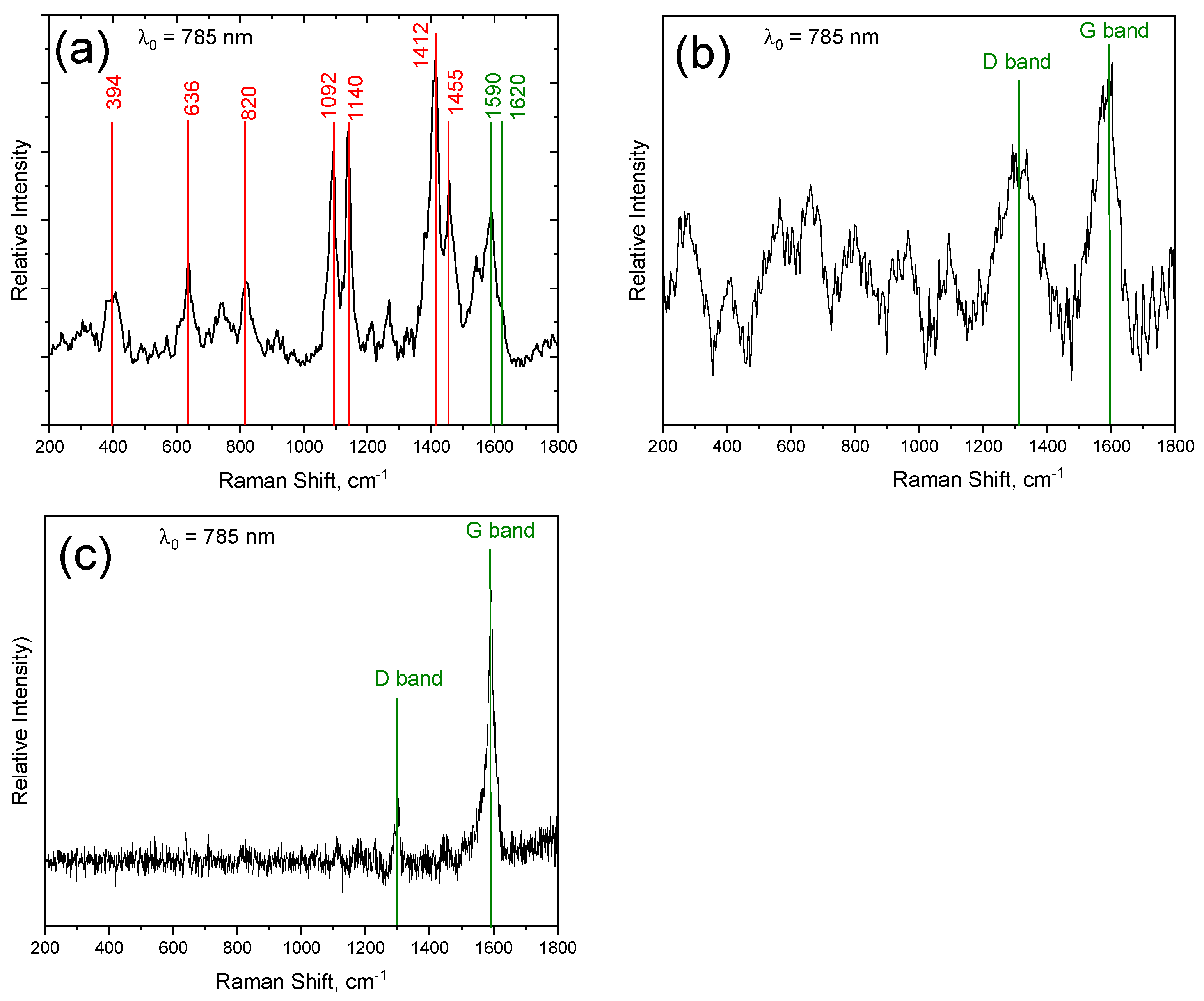 Nanomaterials 14 00120 g007