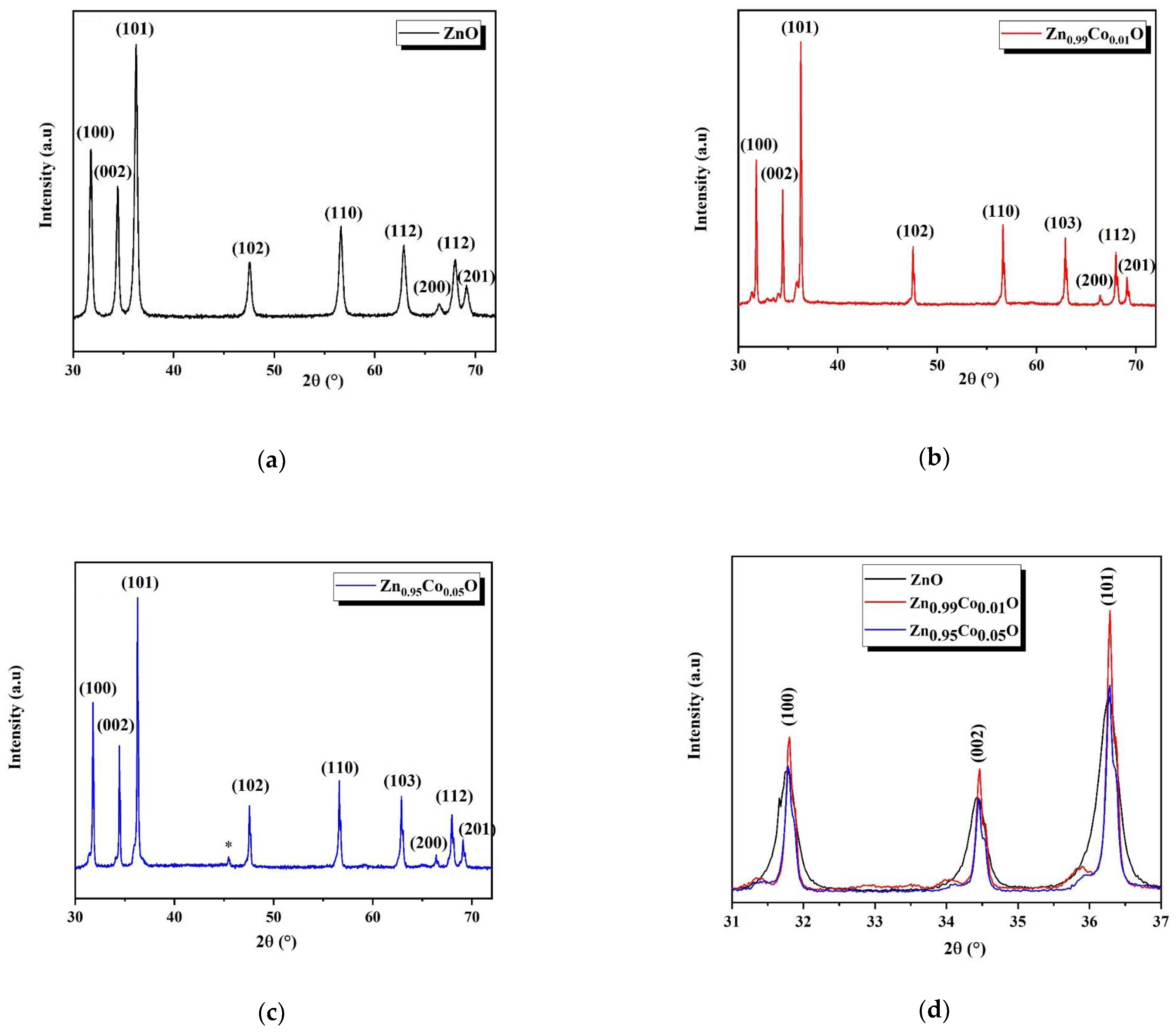 Nanomaterials 14 00122 g002