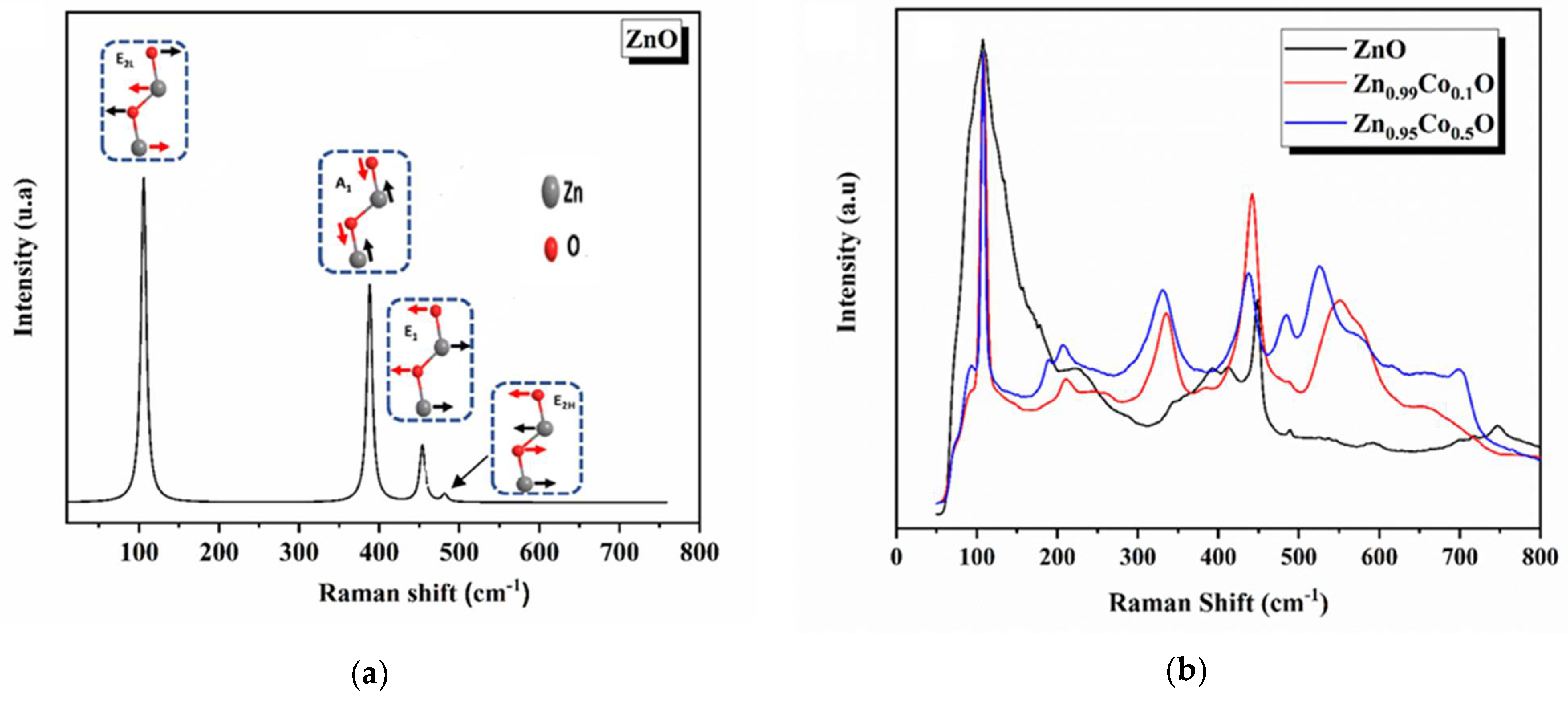 Nanomaterials 14 00122 g005