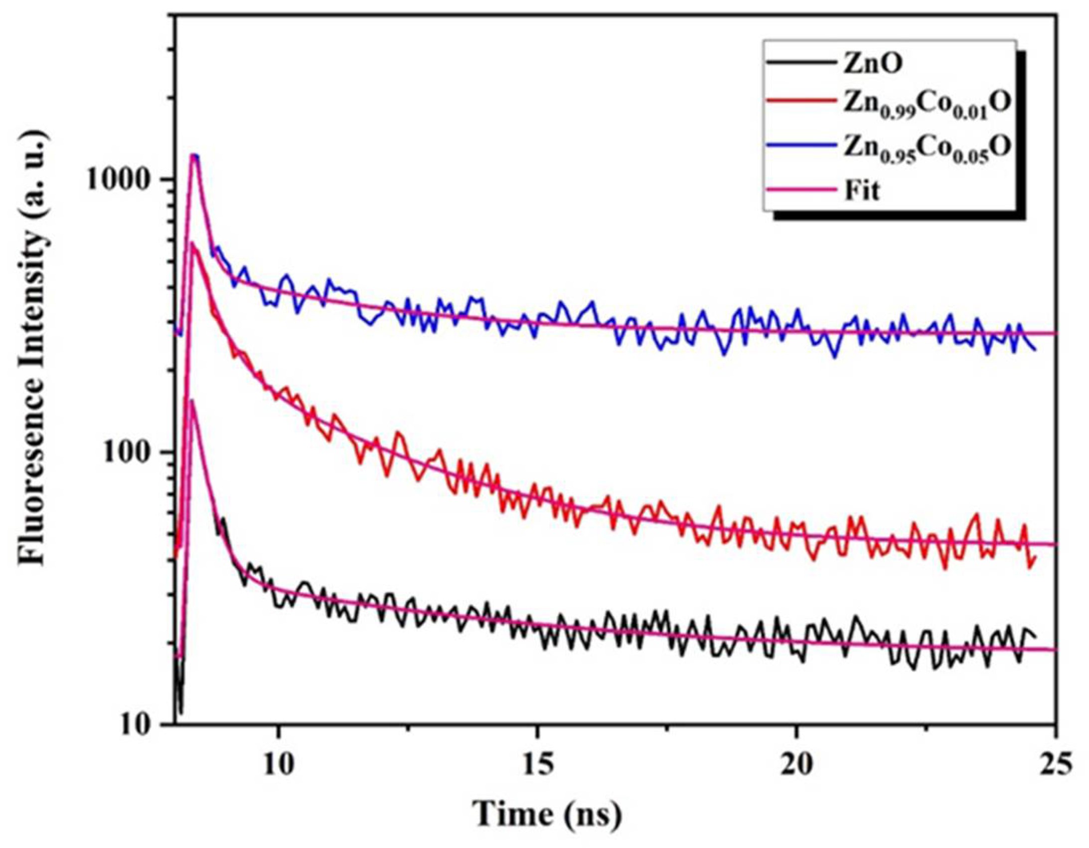 Nanomaterials 14 00122 g006