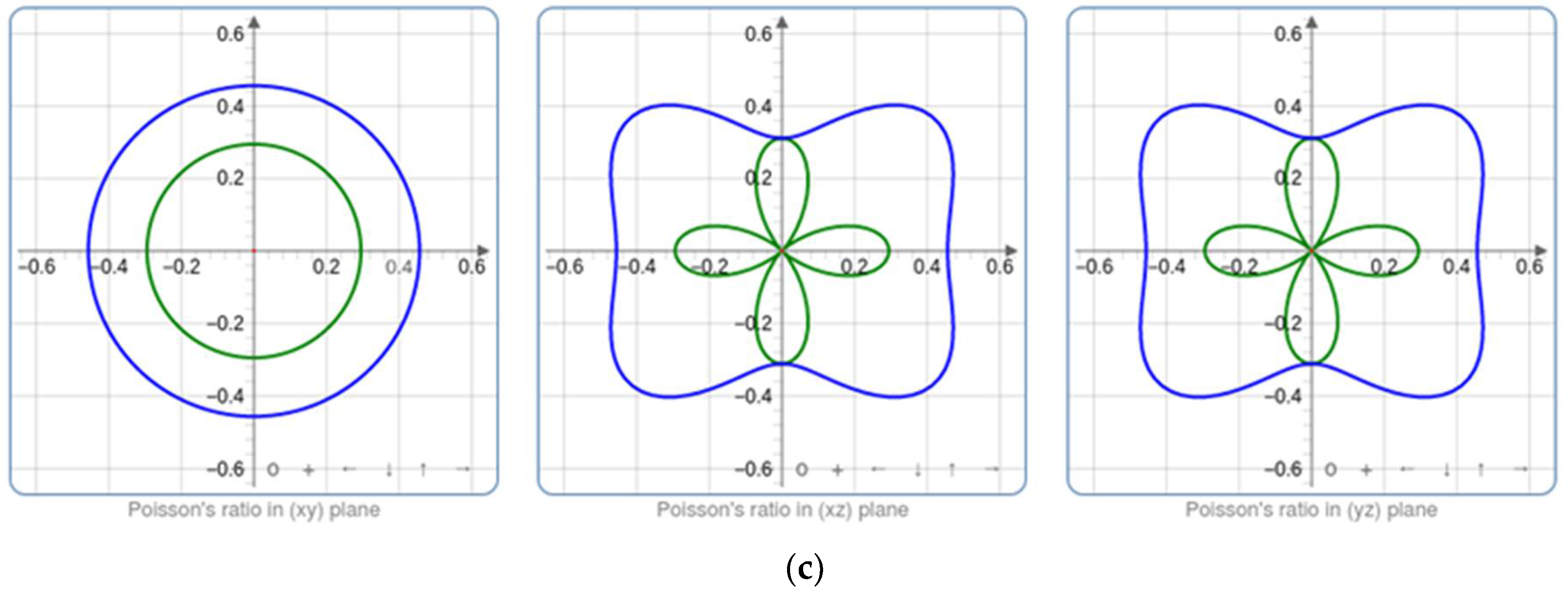Nanomaterials 14 00122 g011b
