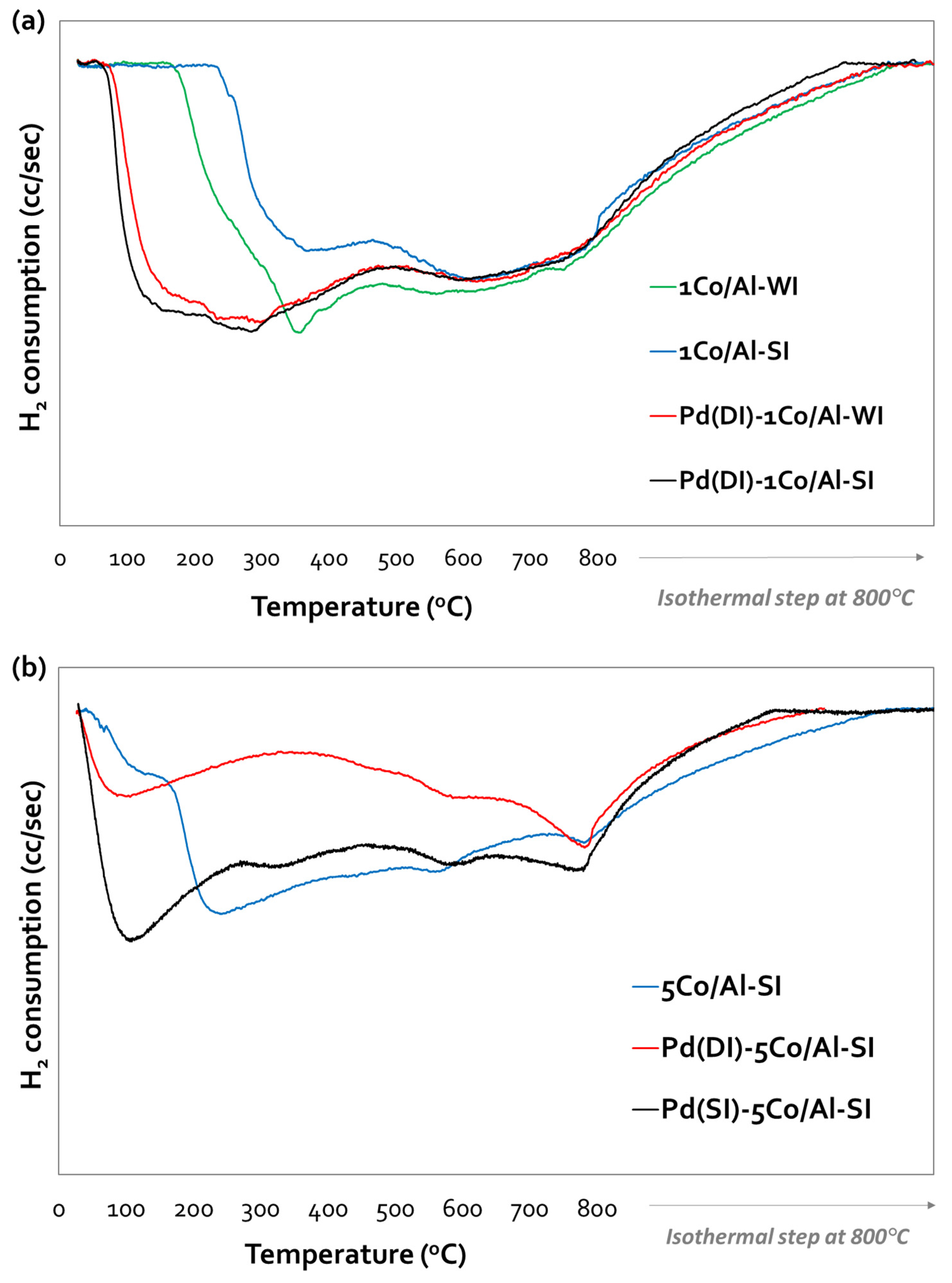 Nanomaterials 14 00124 g003a