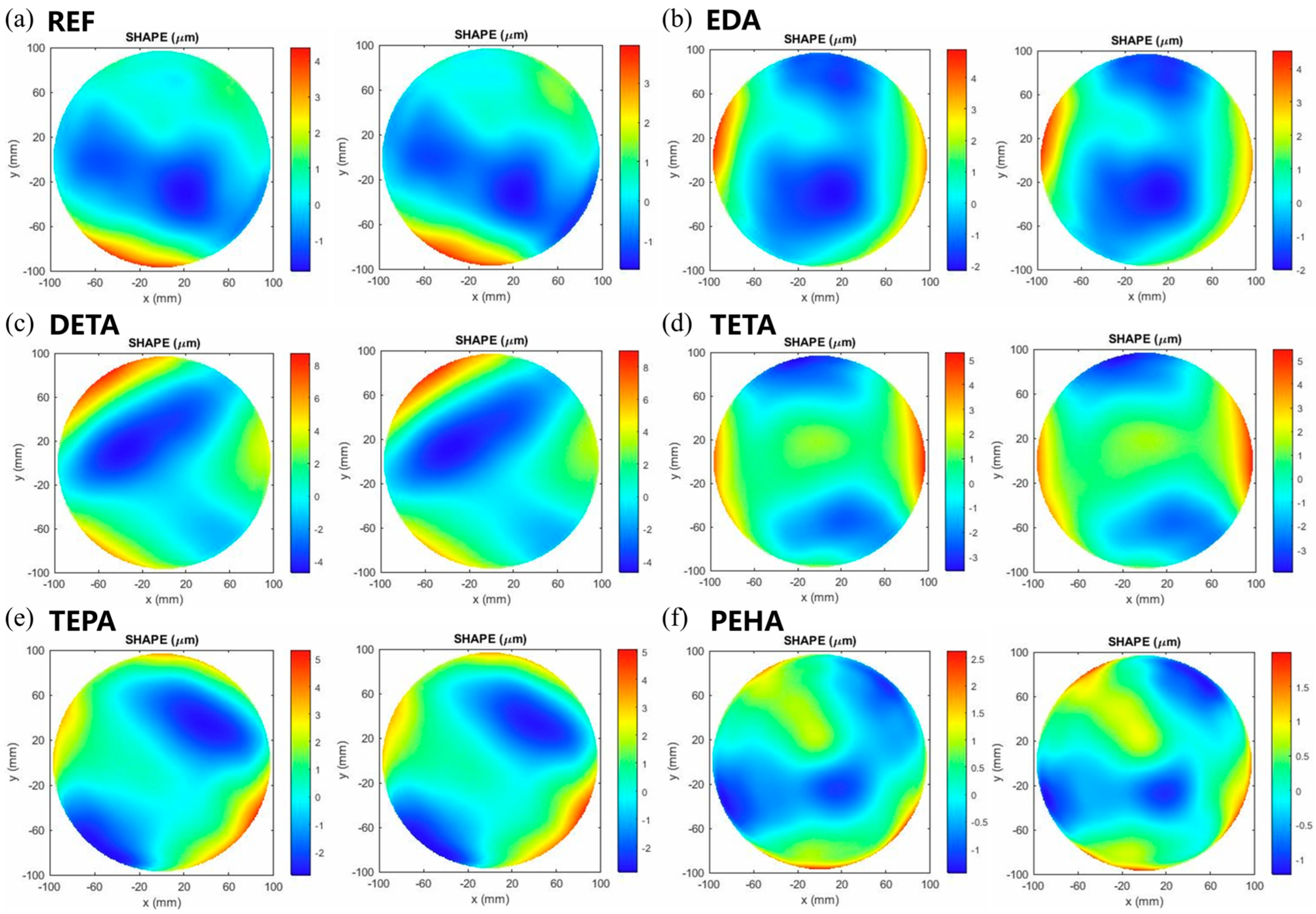 Nanomaterials 14 00127 g013